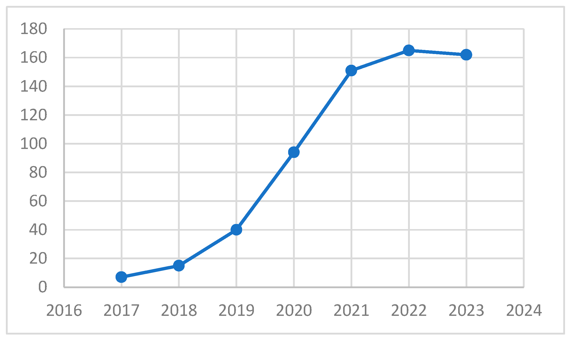 Societies 14 00019 g003