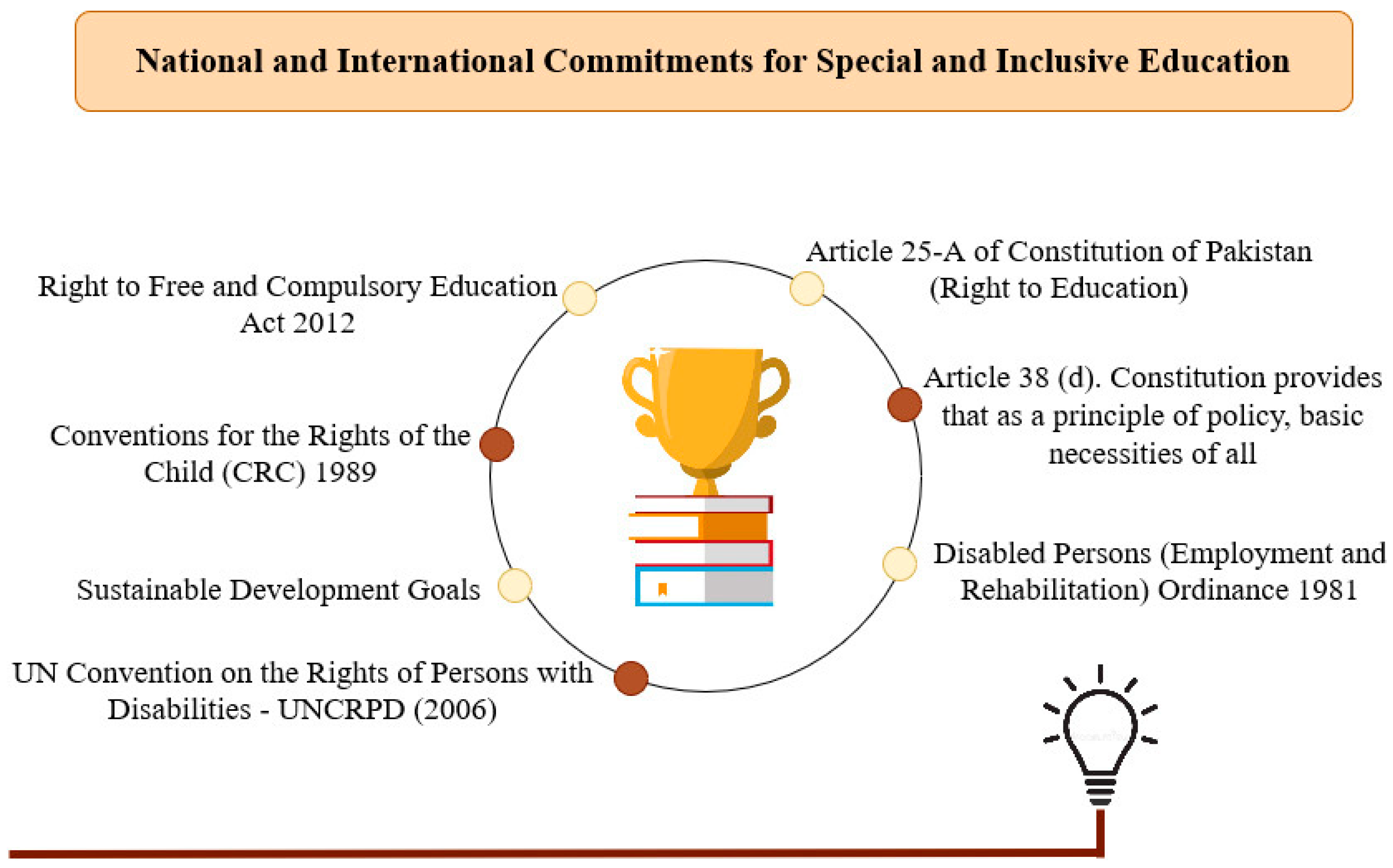 Societies 14 00021 g001