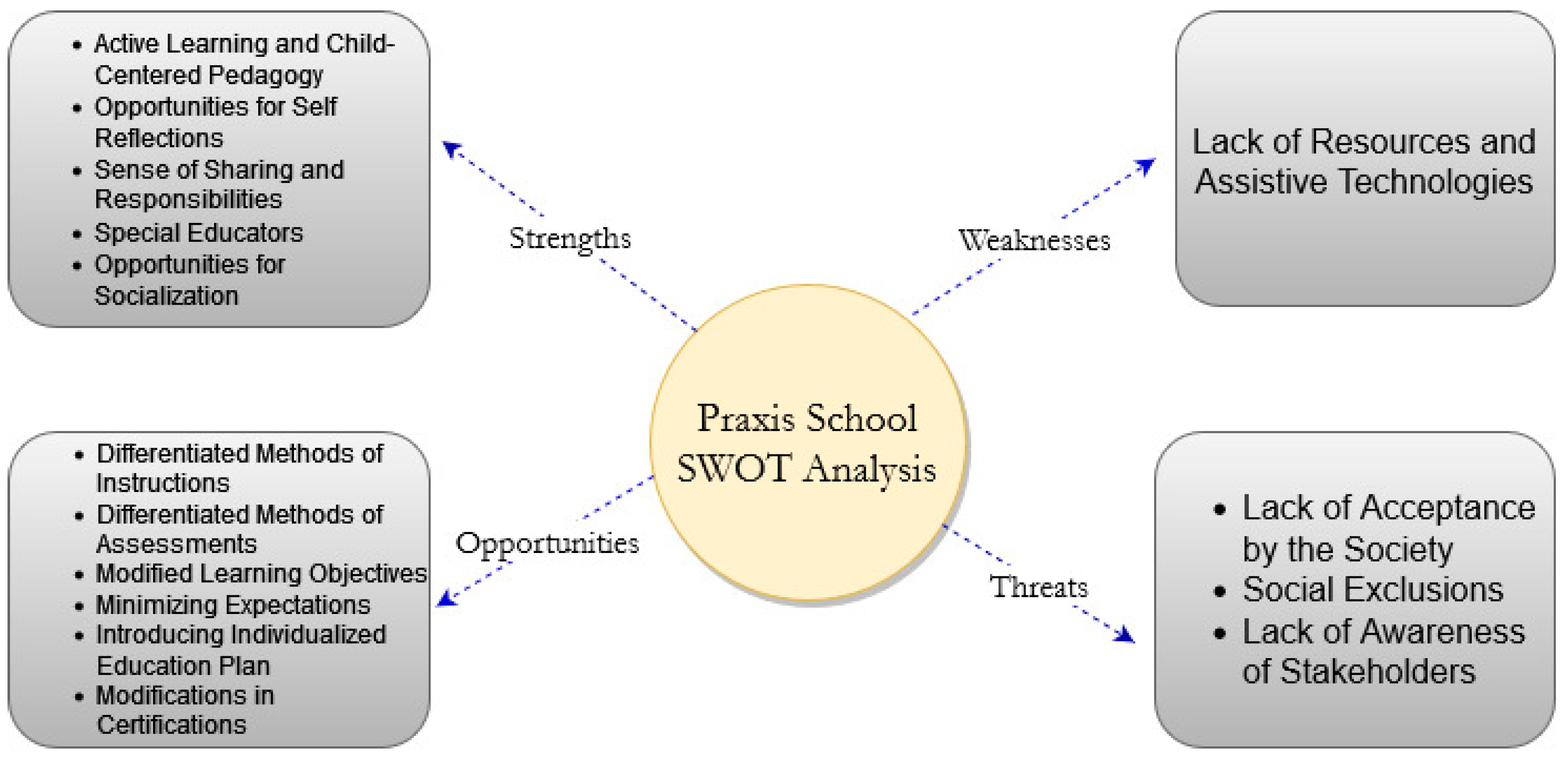 Societies 14 00021 g002