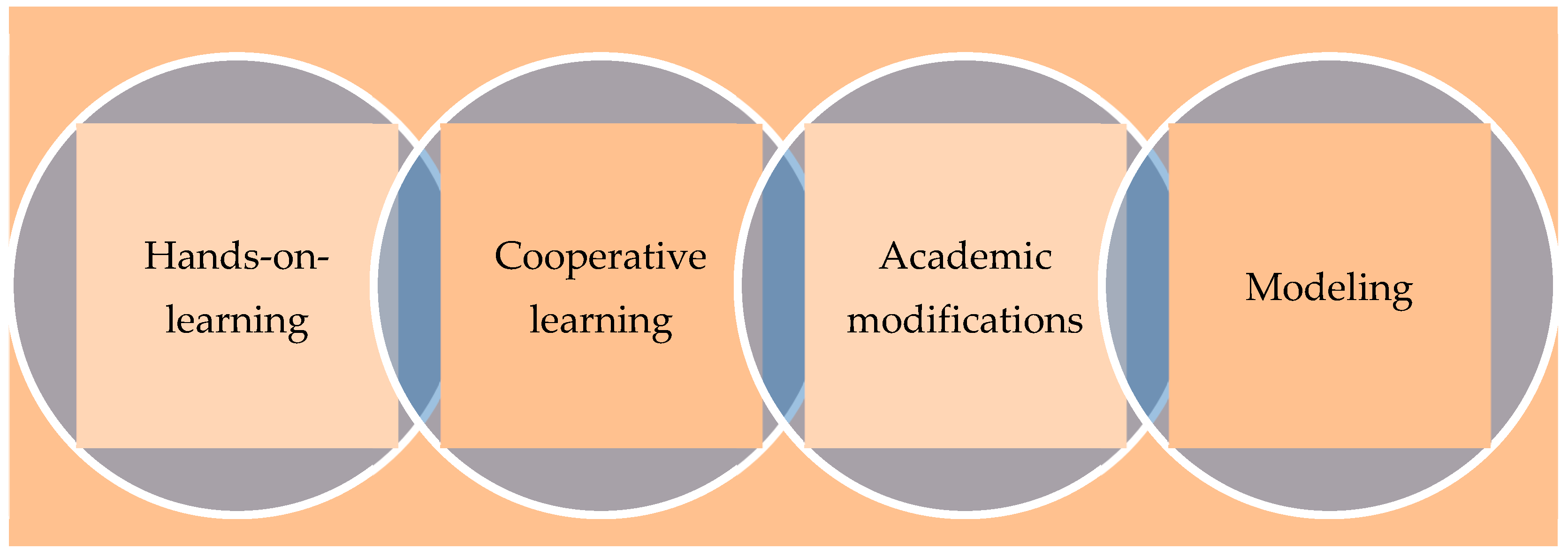 Societies 14 00021 g004