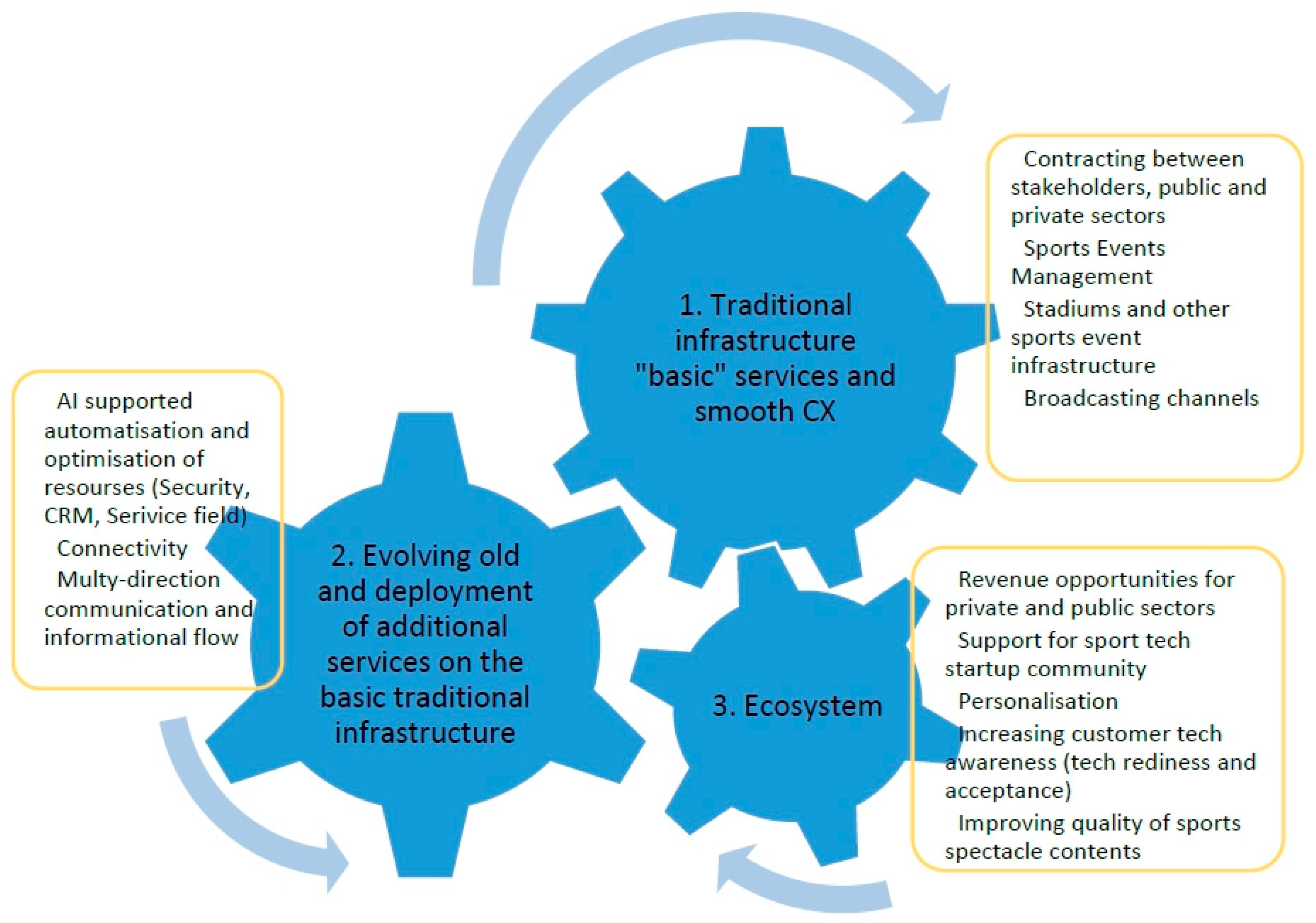 Societies 14 00023 g001