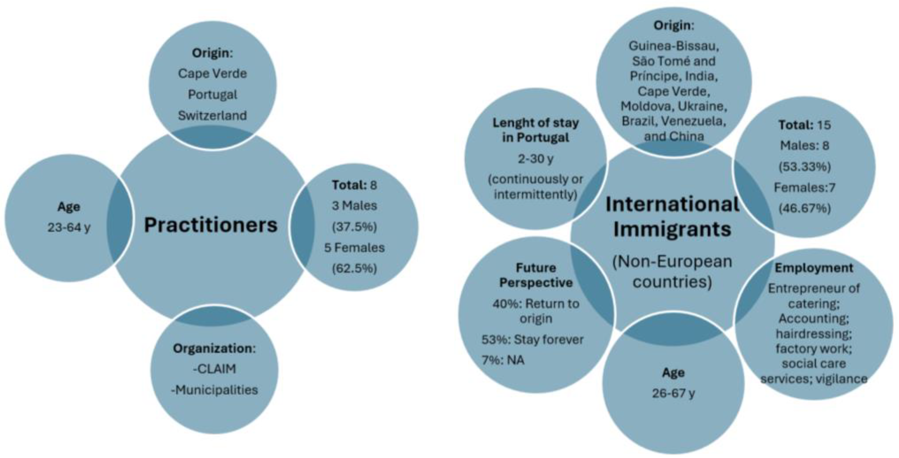 Societies 14 00025 g001