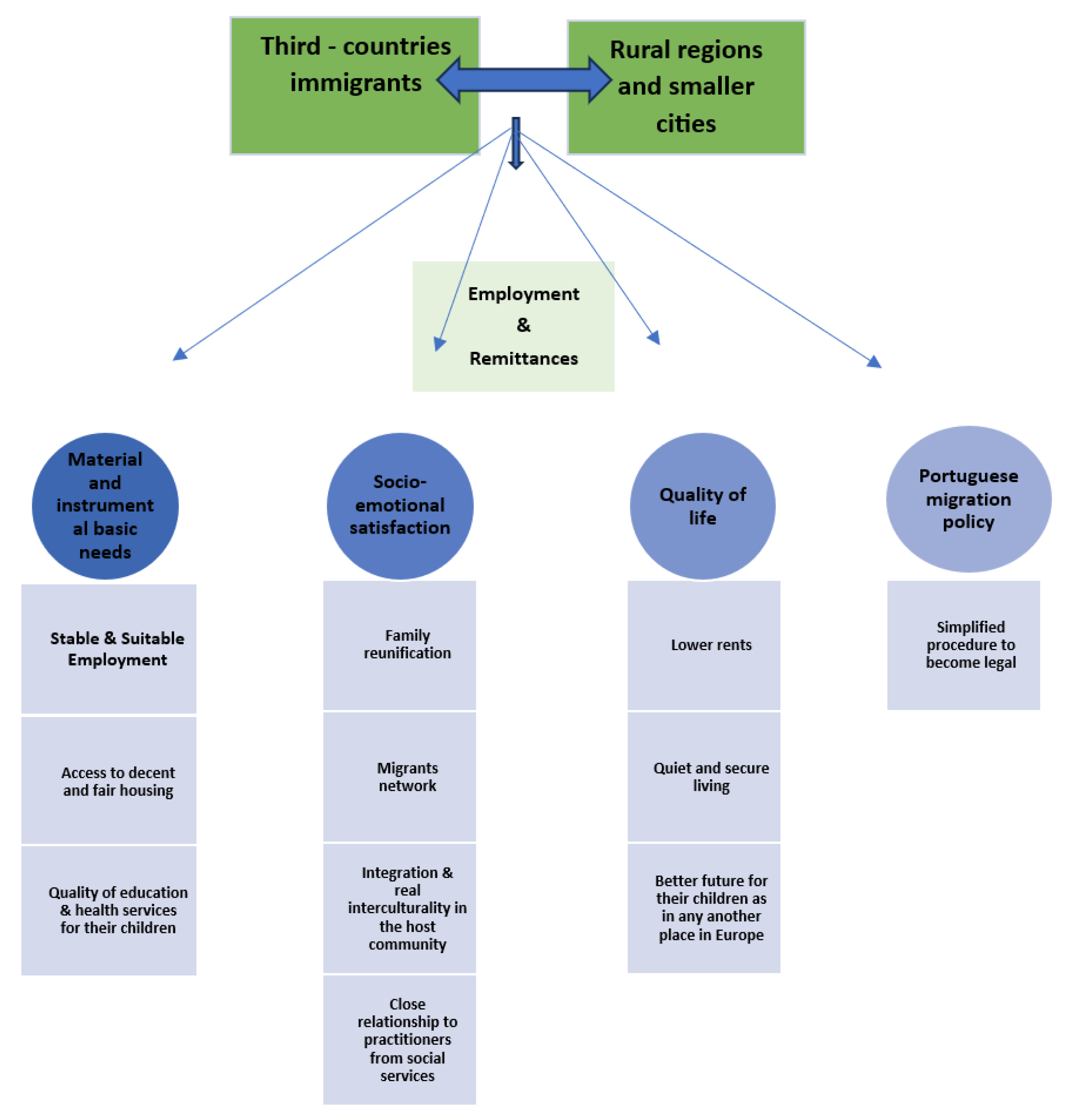 Societies 14 00025 g002