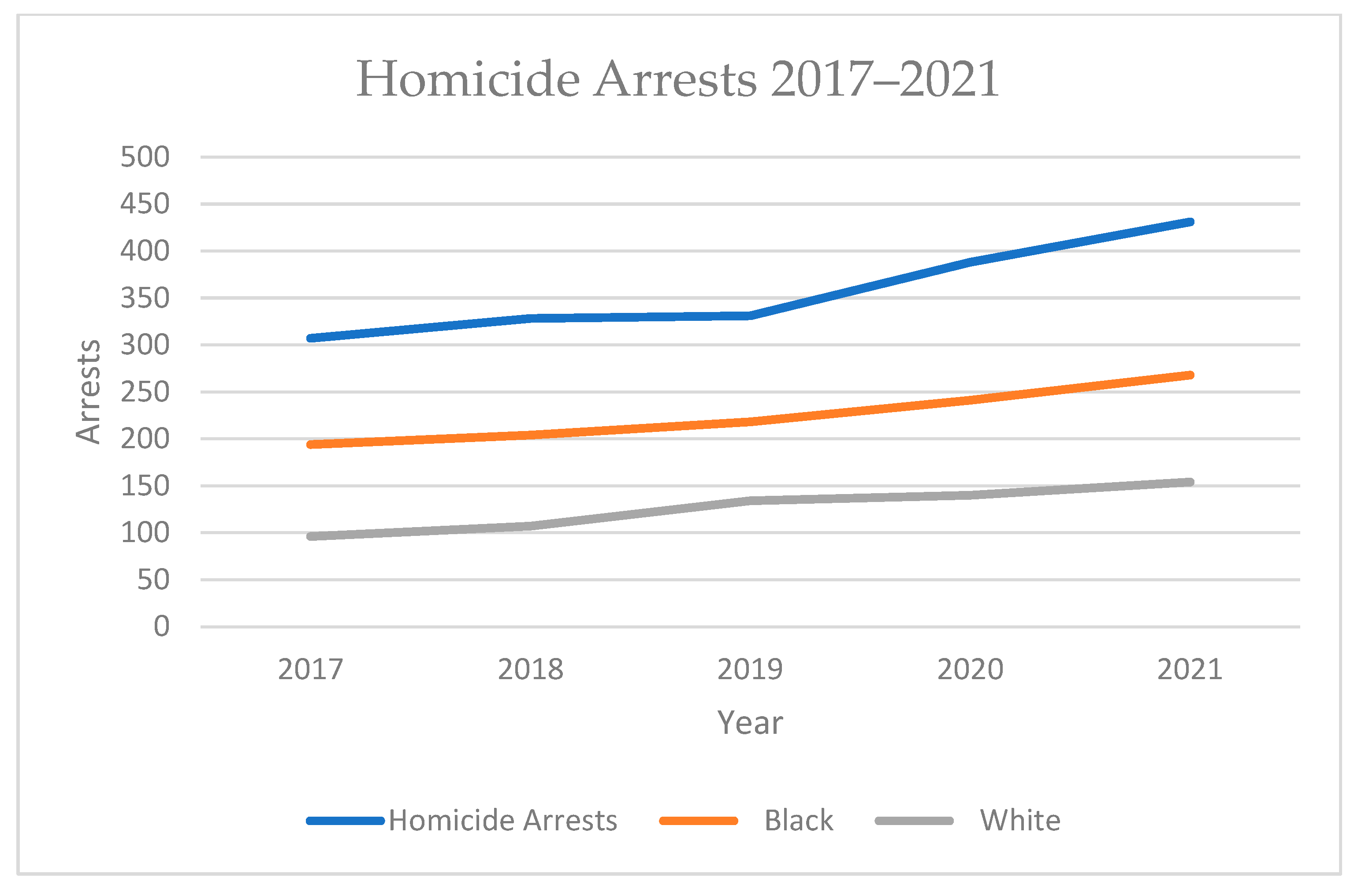 Societies 14 00037 g003