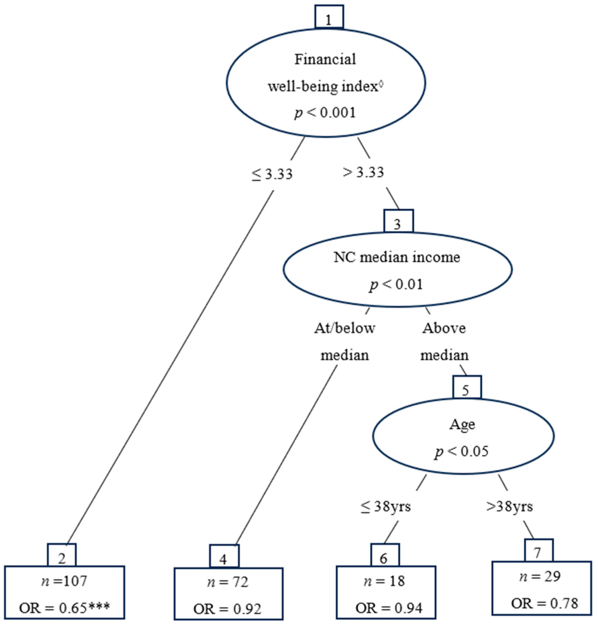 Societies 14 00038 g001