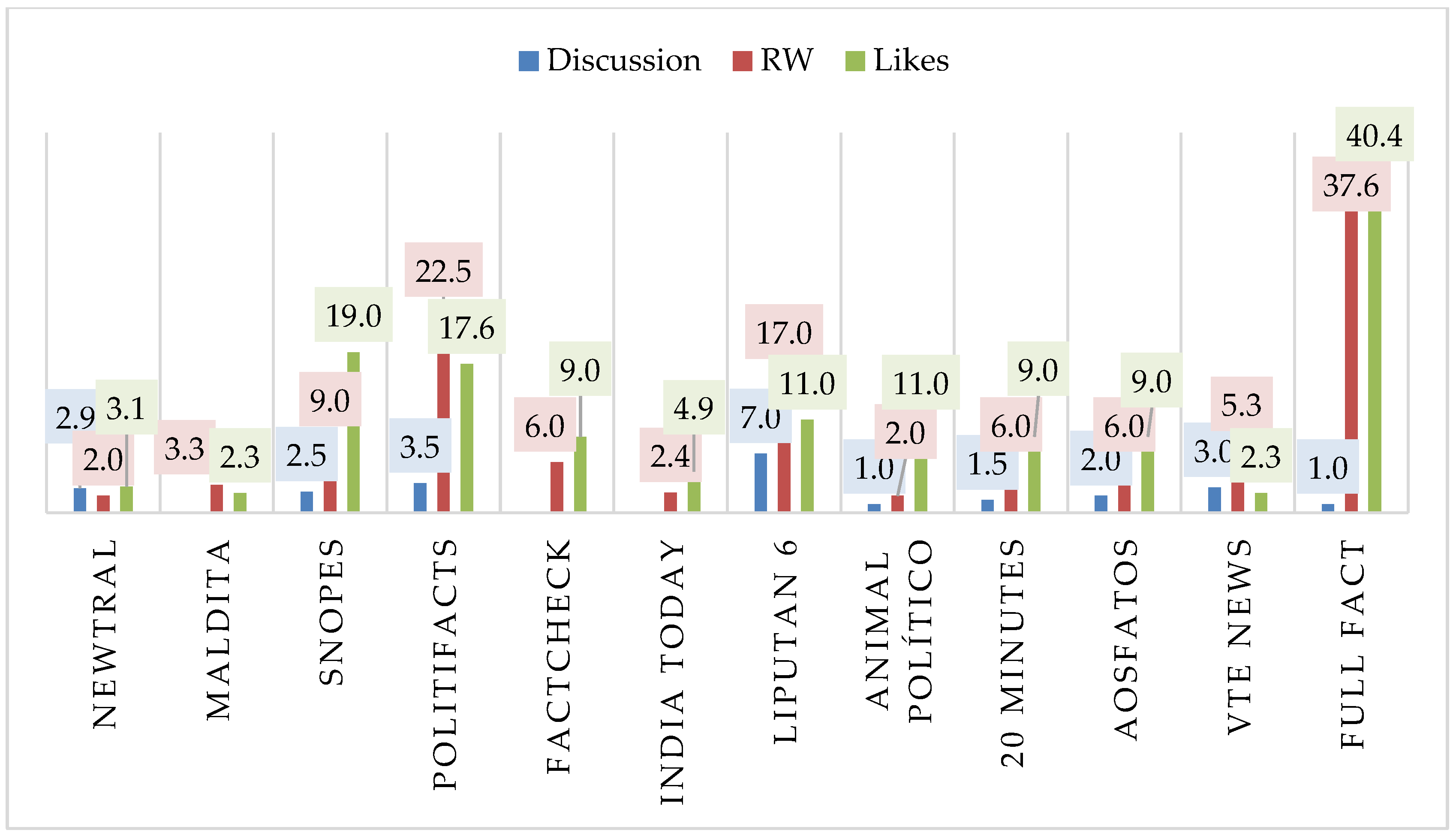 Societies 14 00043 g003