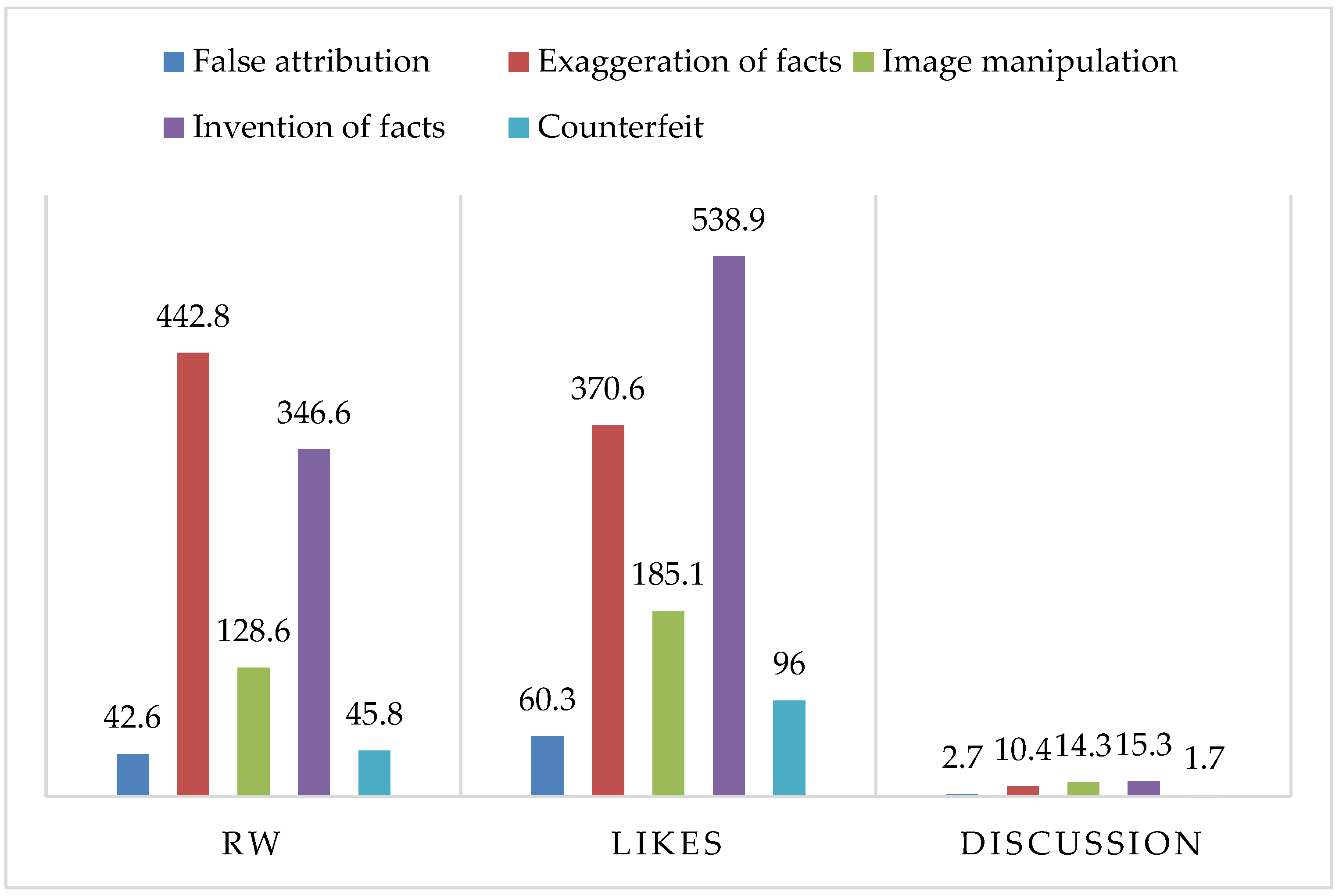 Societies 14 00043 g006