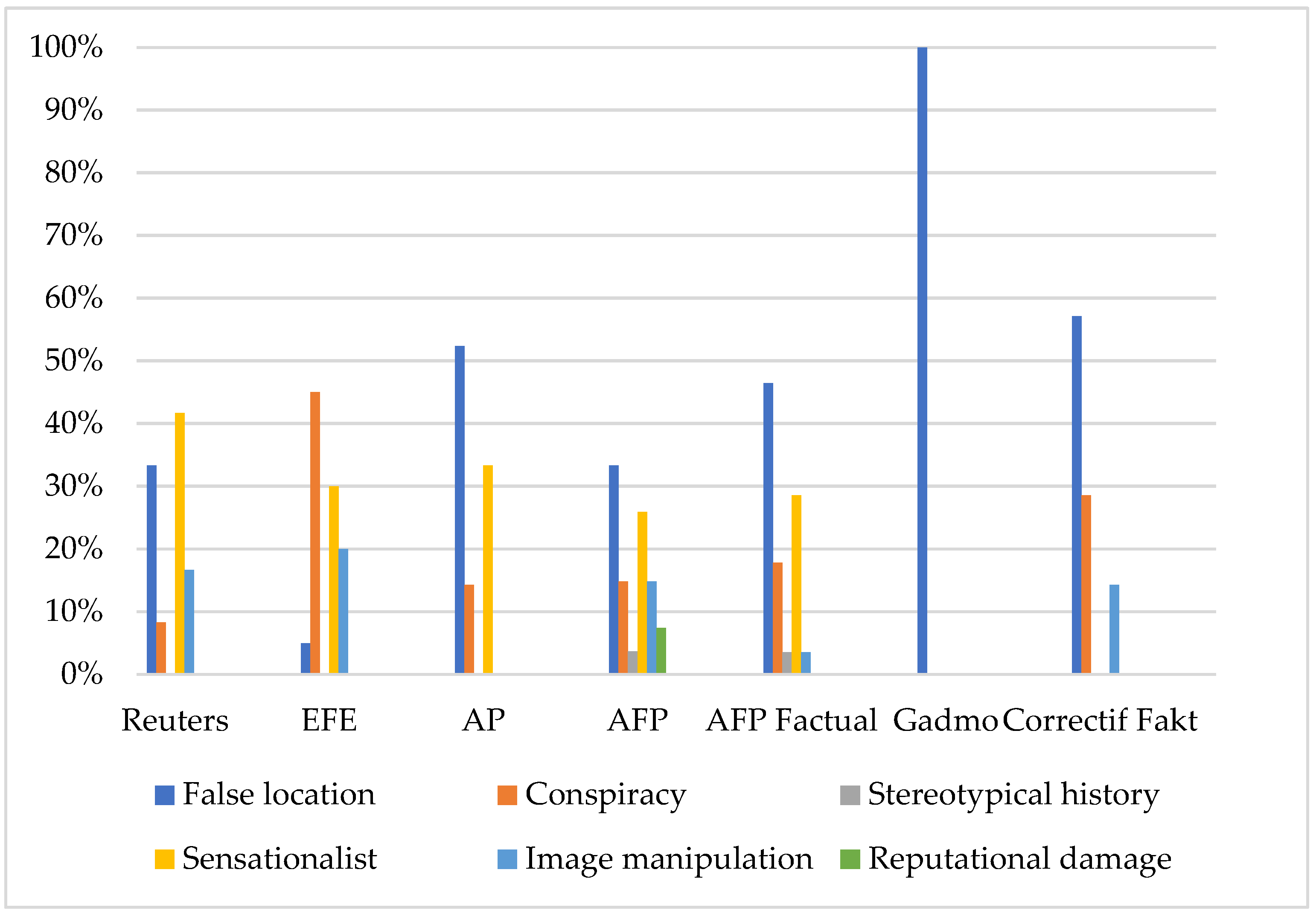 Societies 14 00043 g017