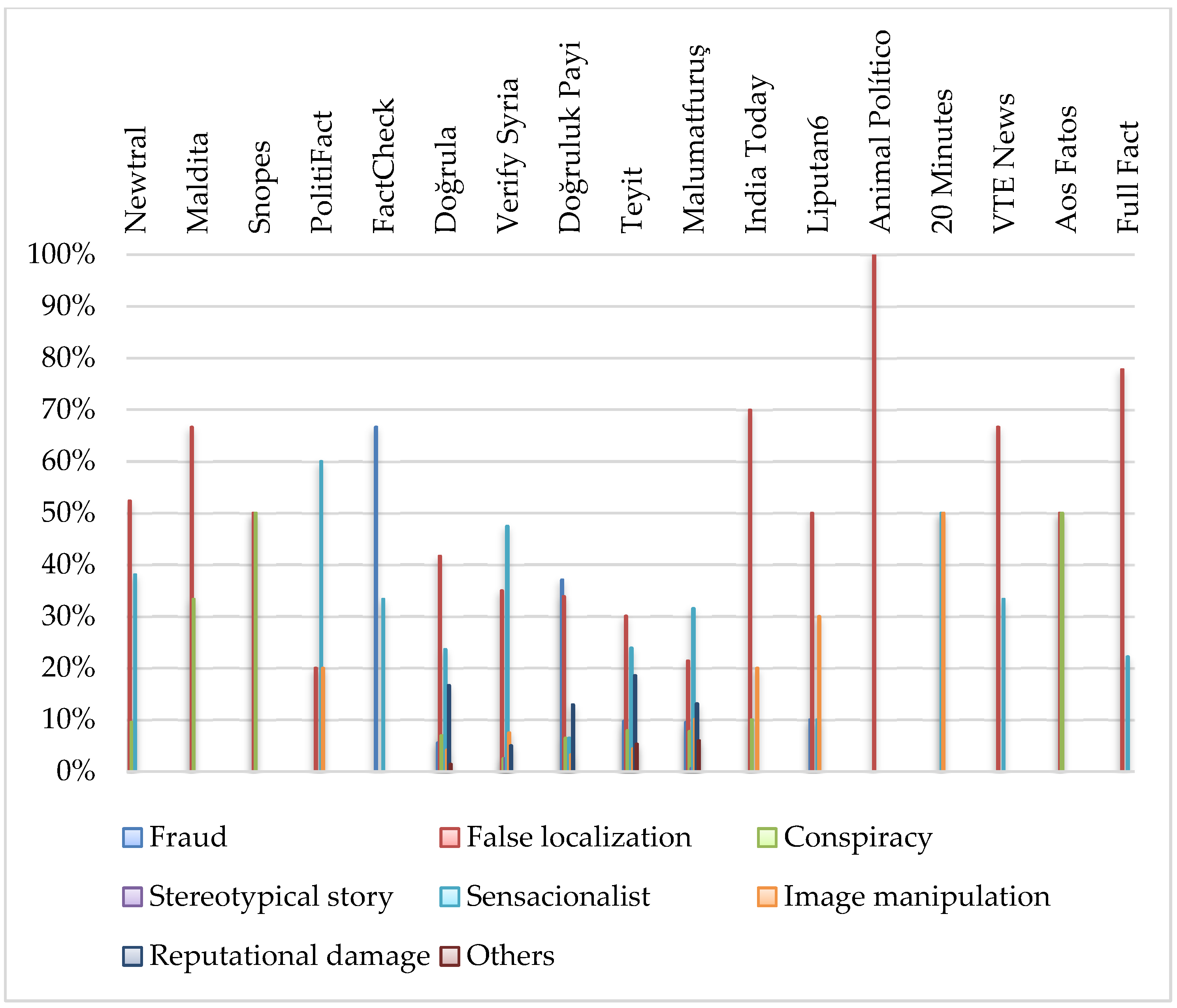 Societies 14 00043 g018