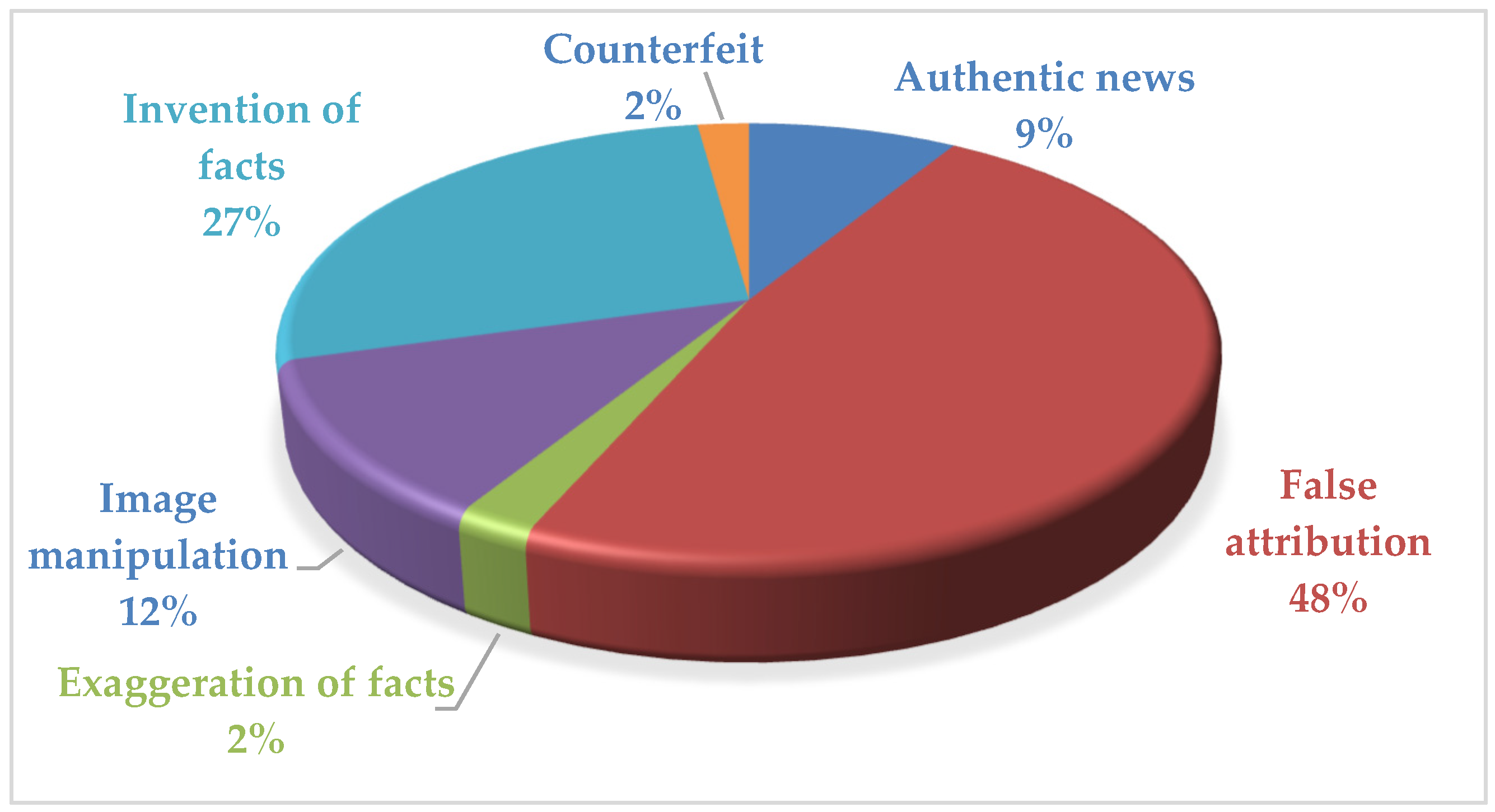 Societies 14 00043 g019