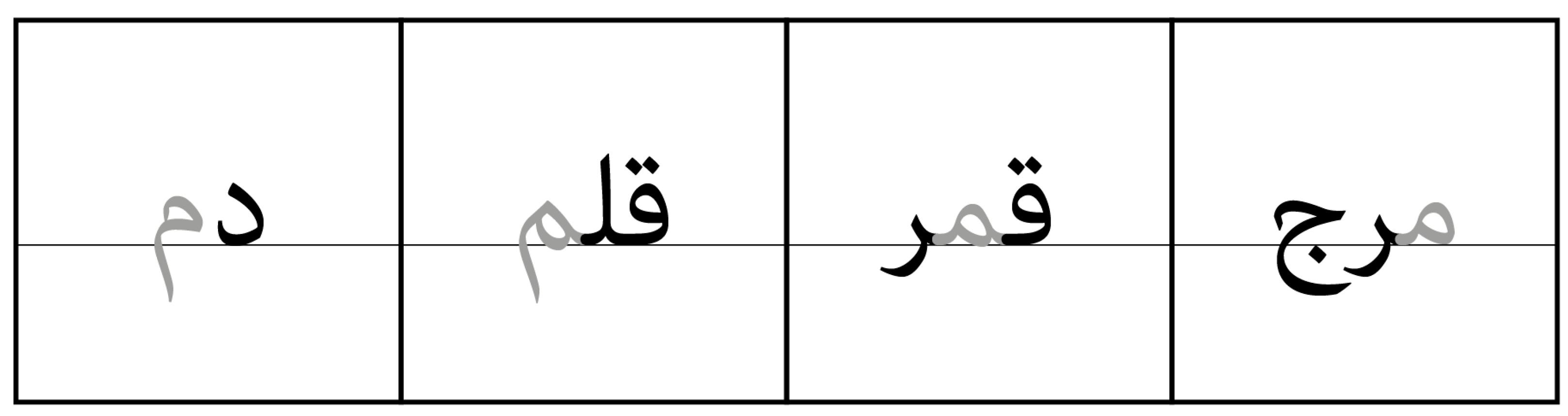 Societies 14 00045 g004