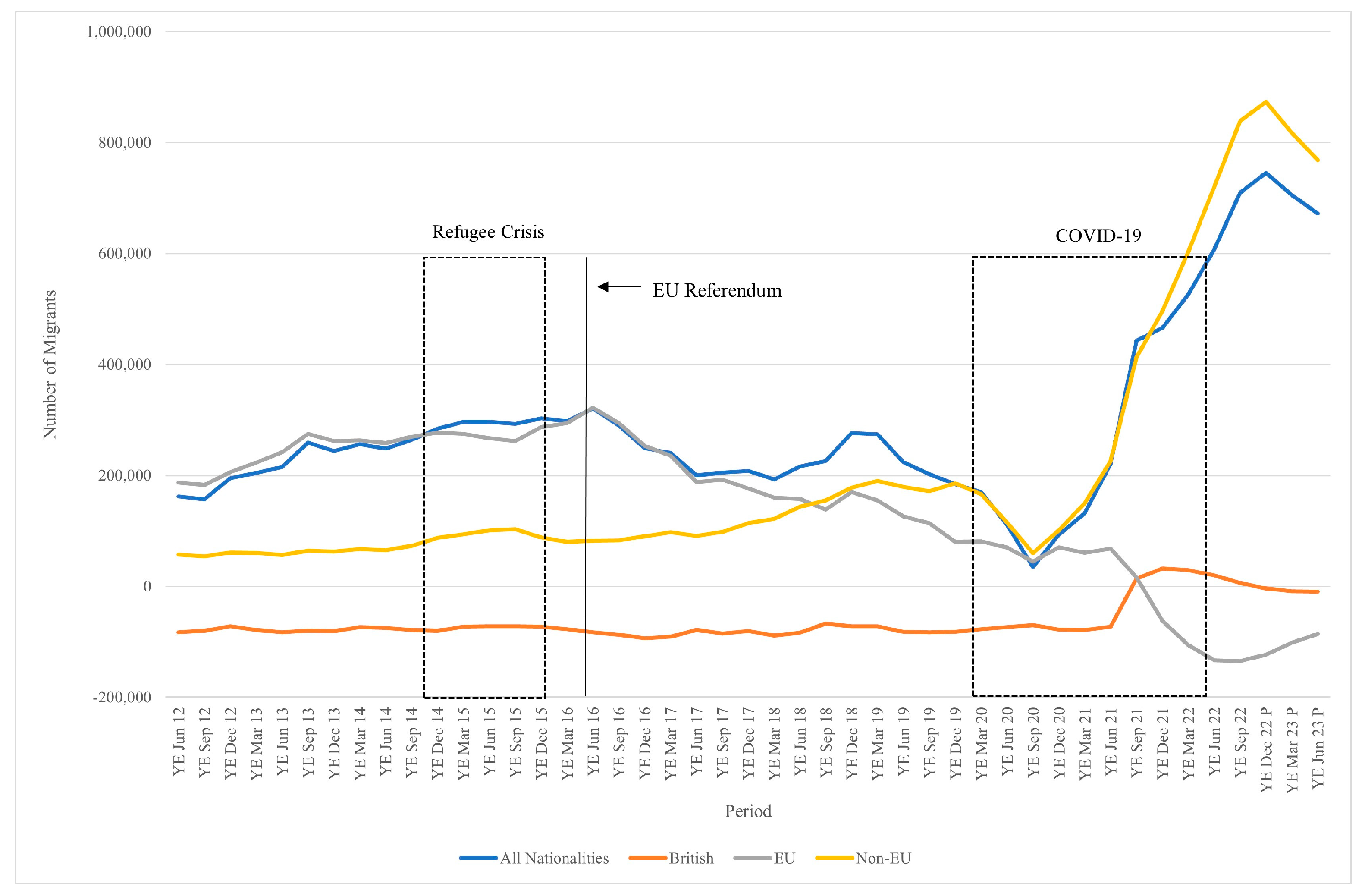 Societies 14 00047 g002
