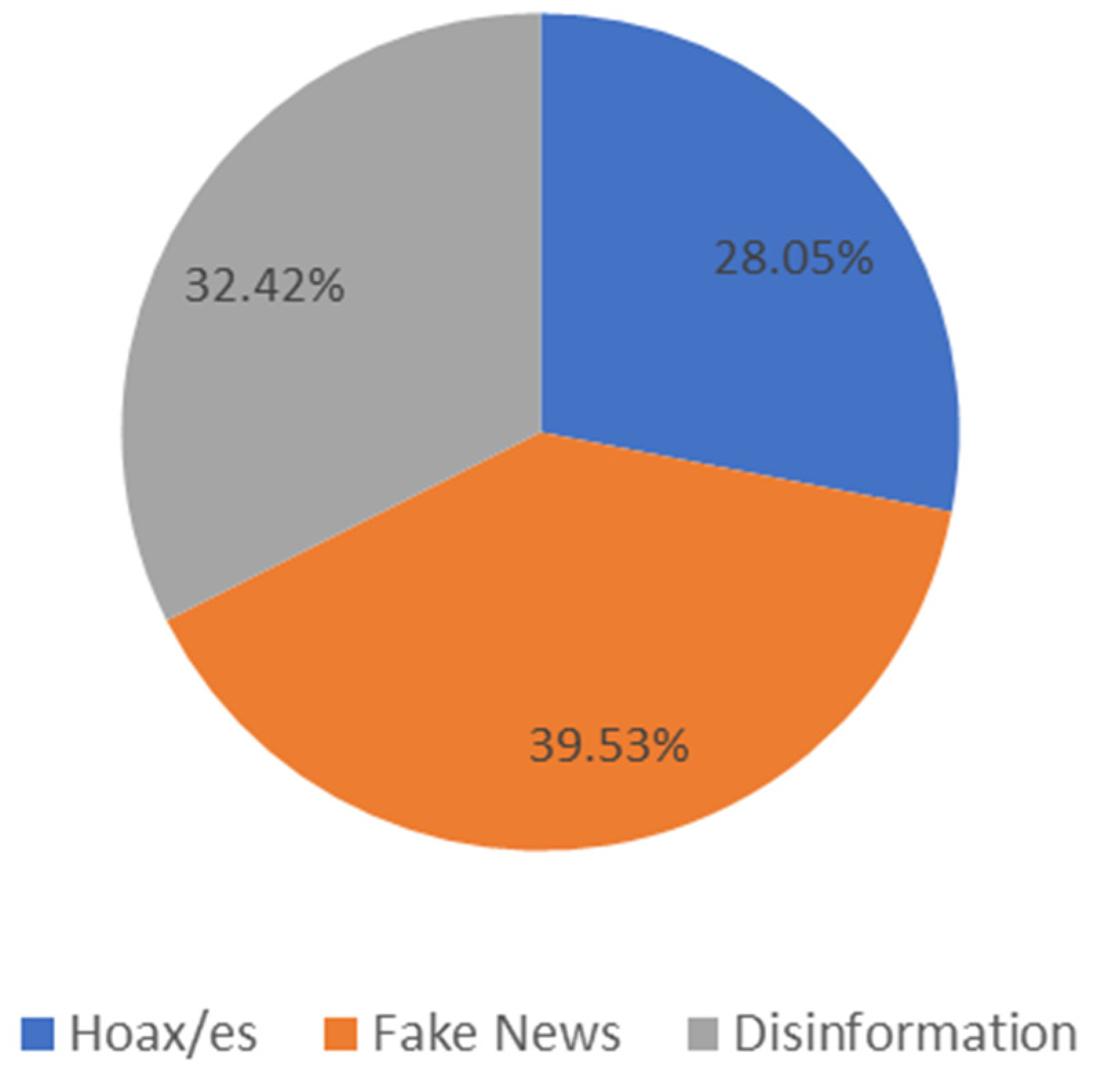 Societies 14 00049 g001