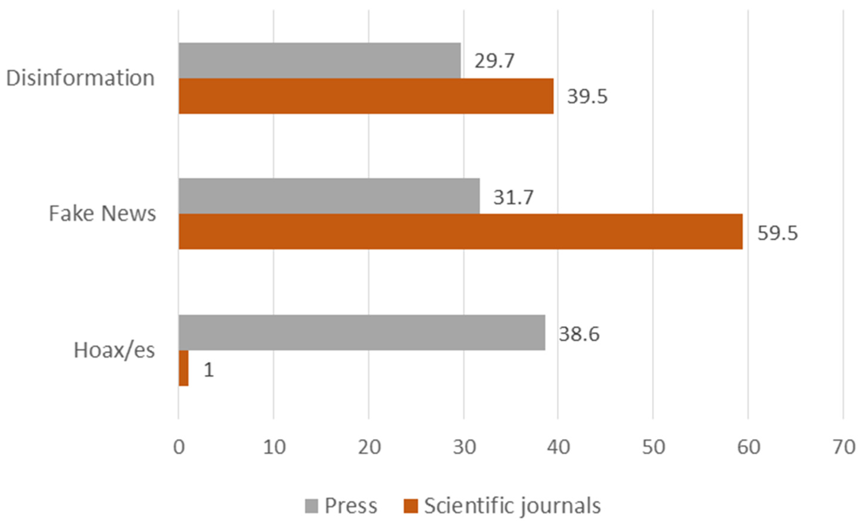 Societies 14 00049 g002