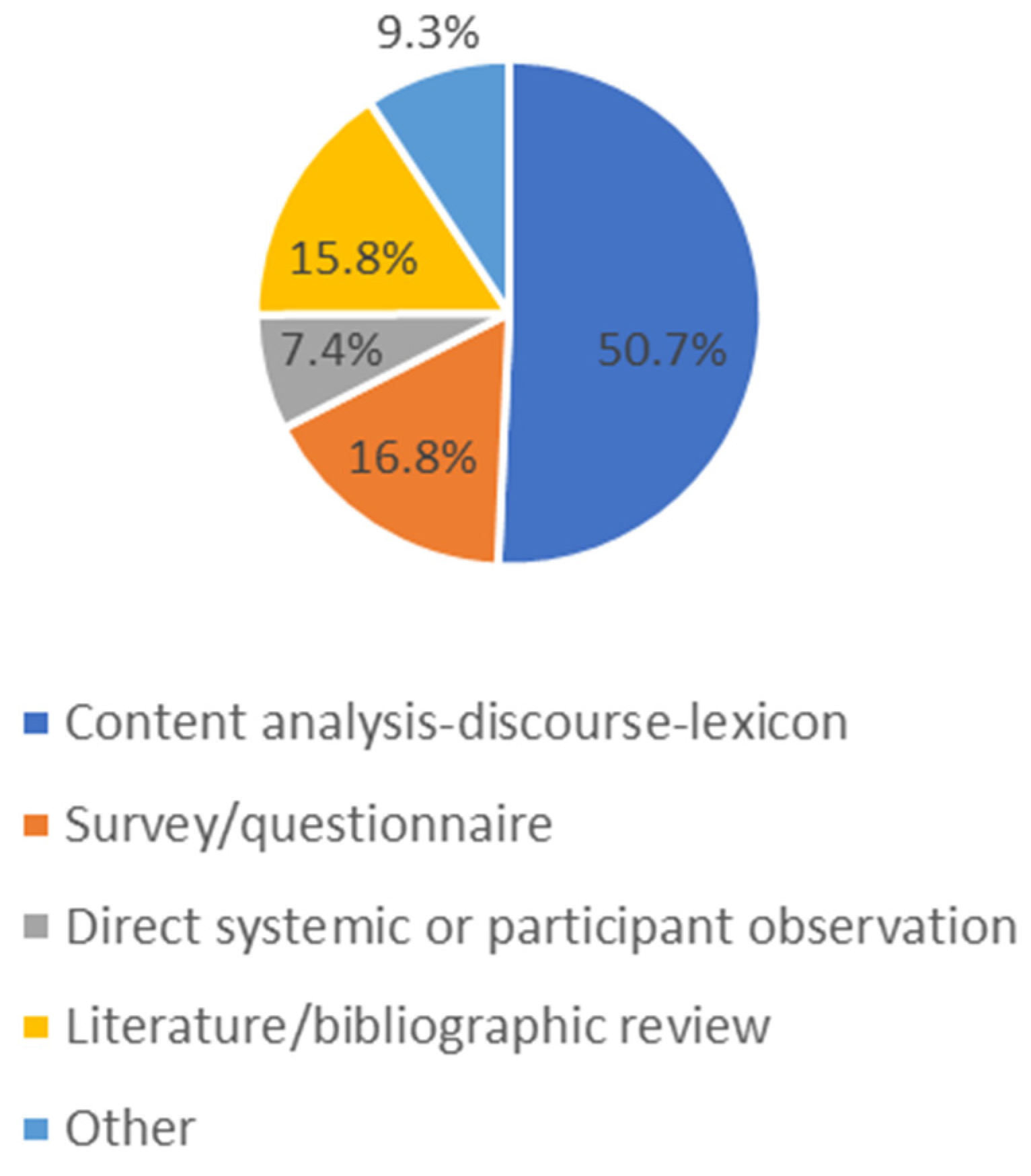 Societies 14 00049 g005
