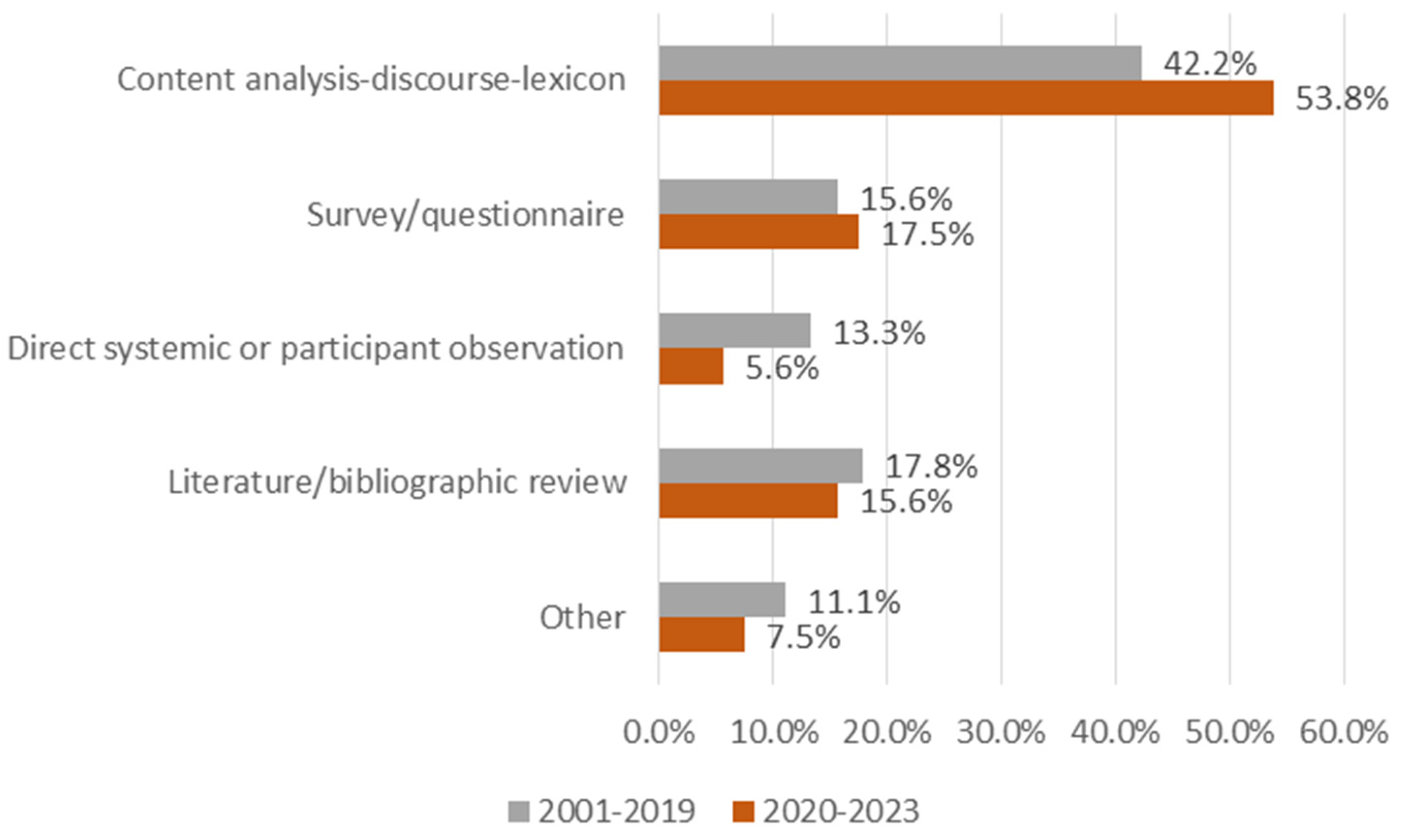 Societies 14 00049 g006