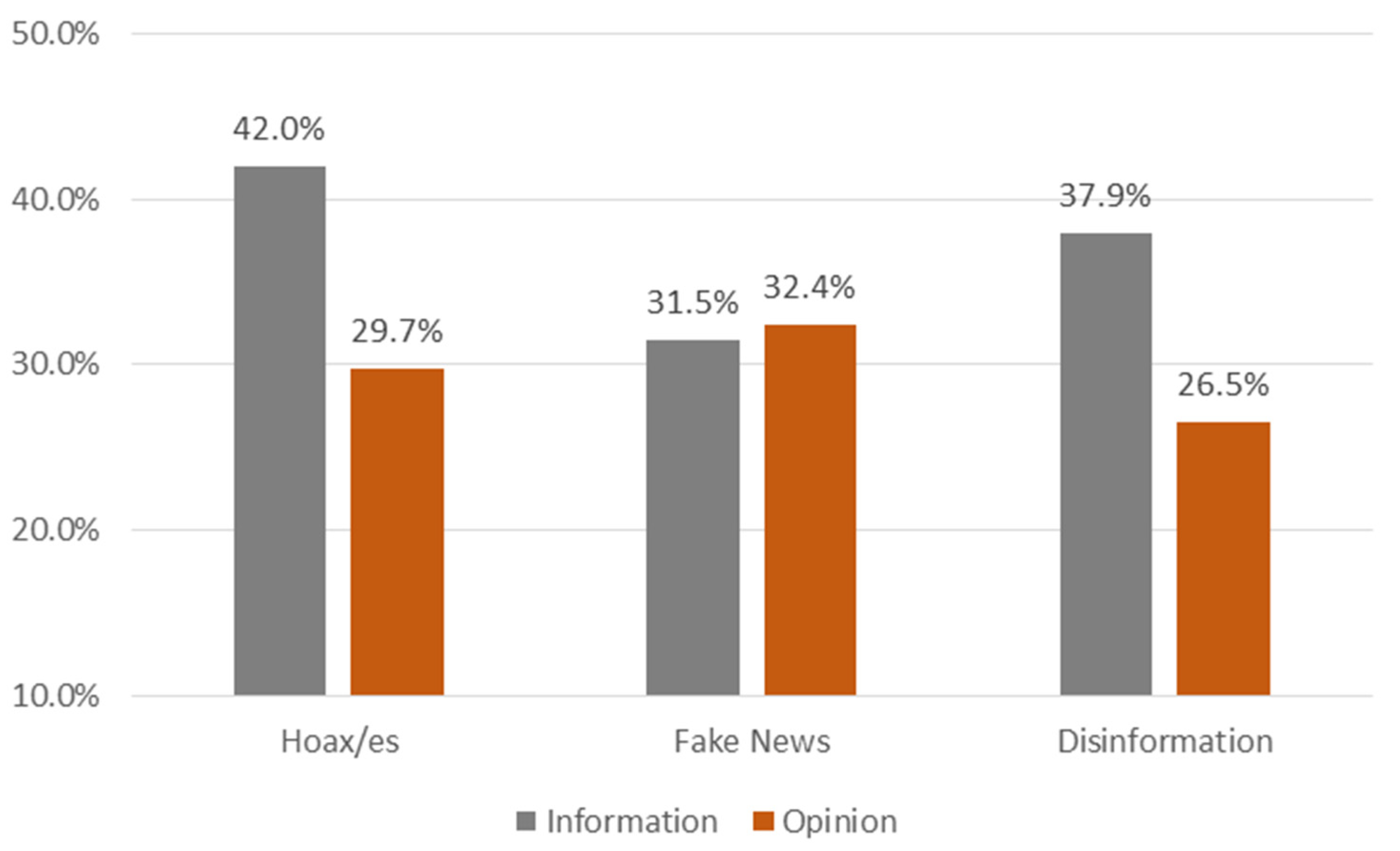 Societies 14 00049 g007