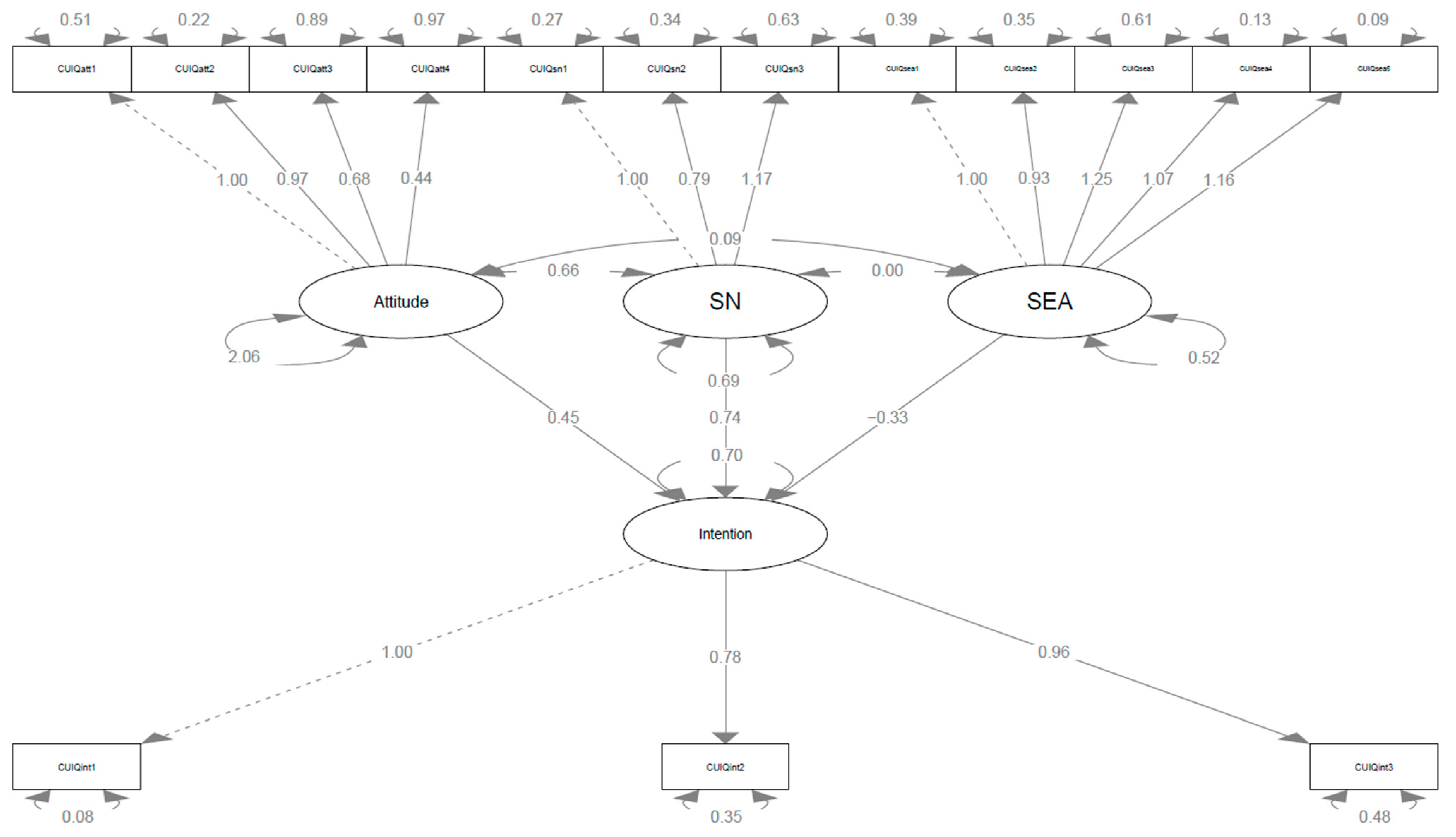 Societies 14 00052 g002