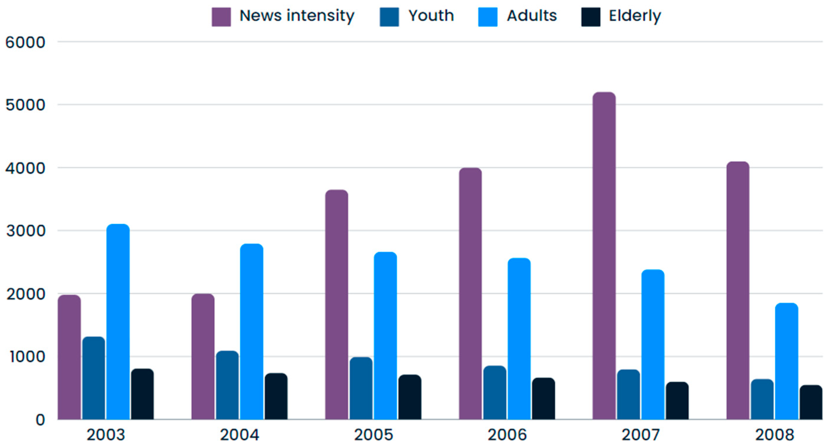 Societies 14 00056 g003