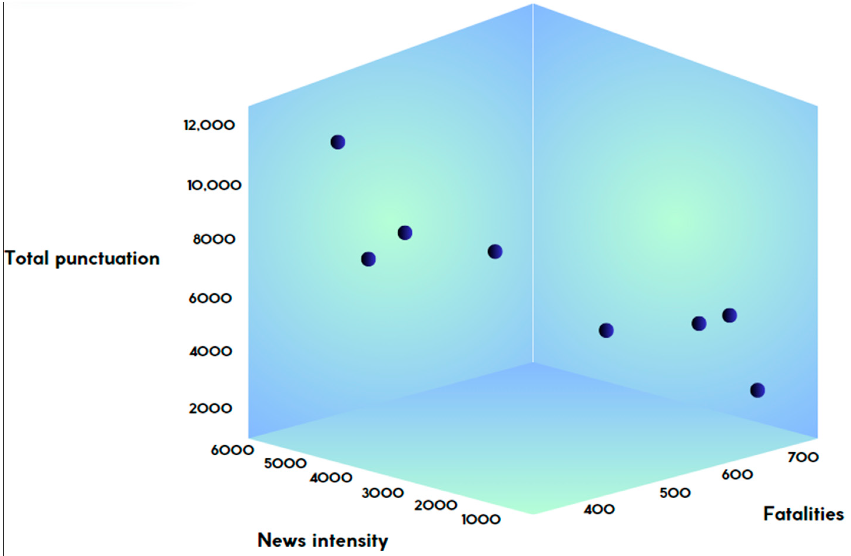 Societies 14 00056 g004