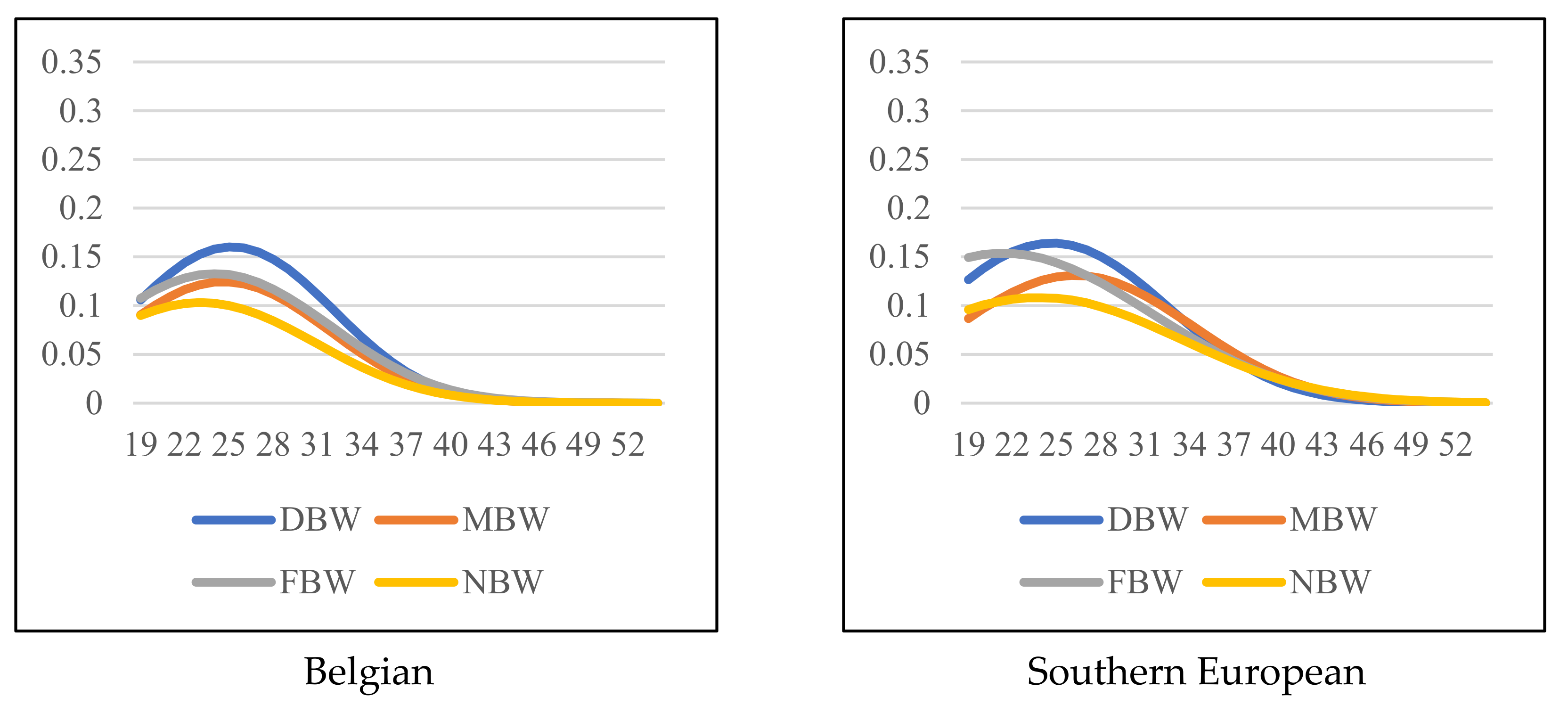 Societies 14 00057 g003a