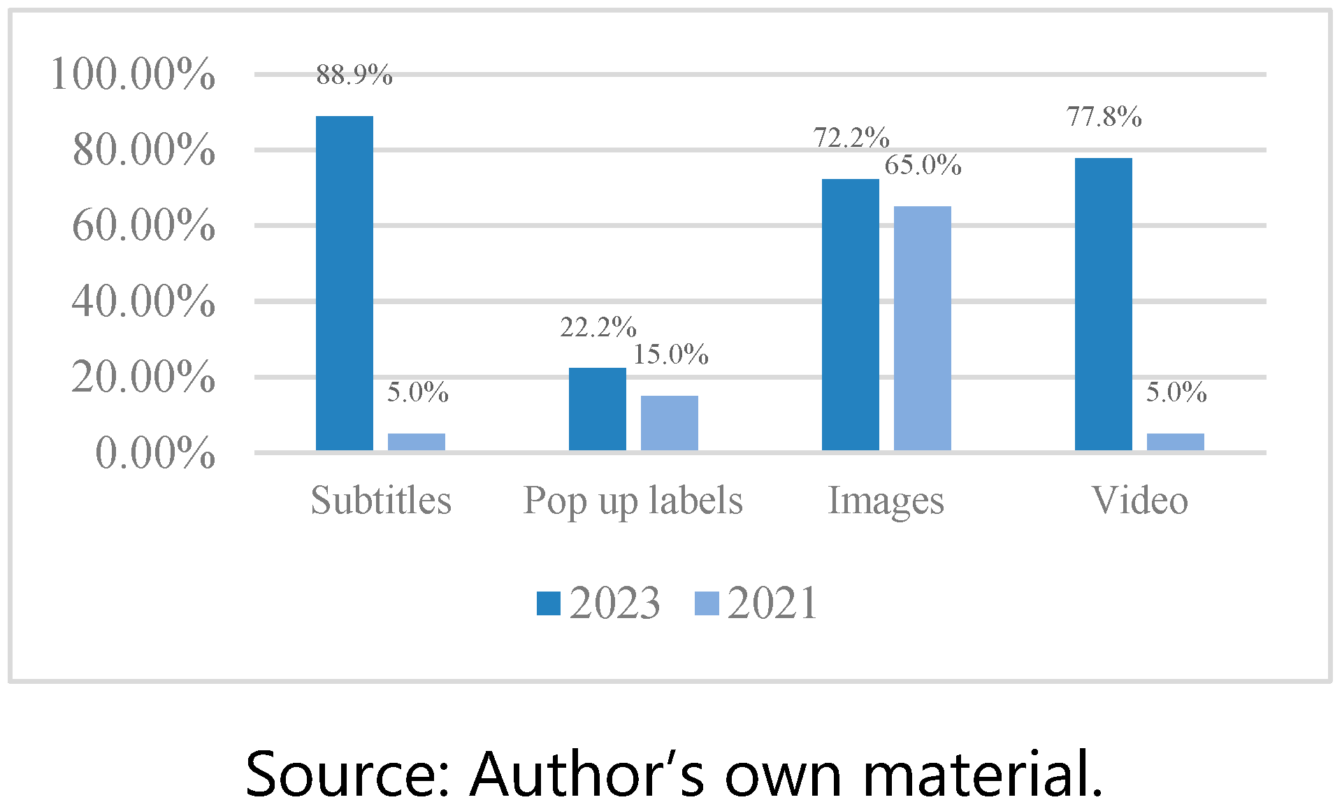 Societies 14 00059 g003