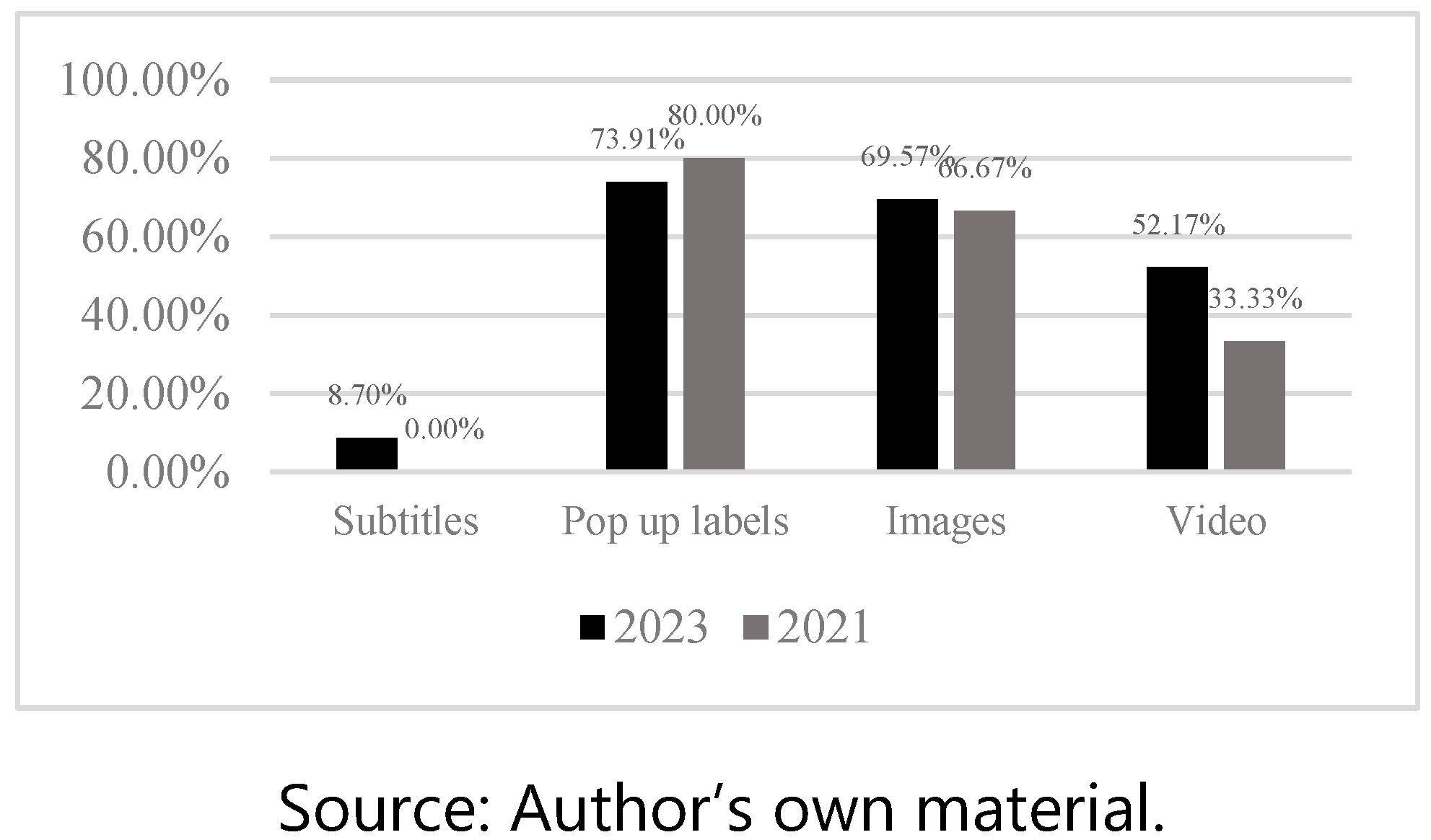 Societies 14 00059 g004