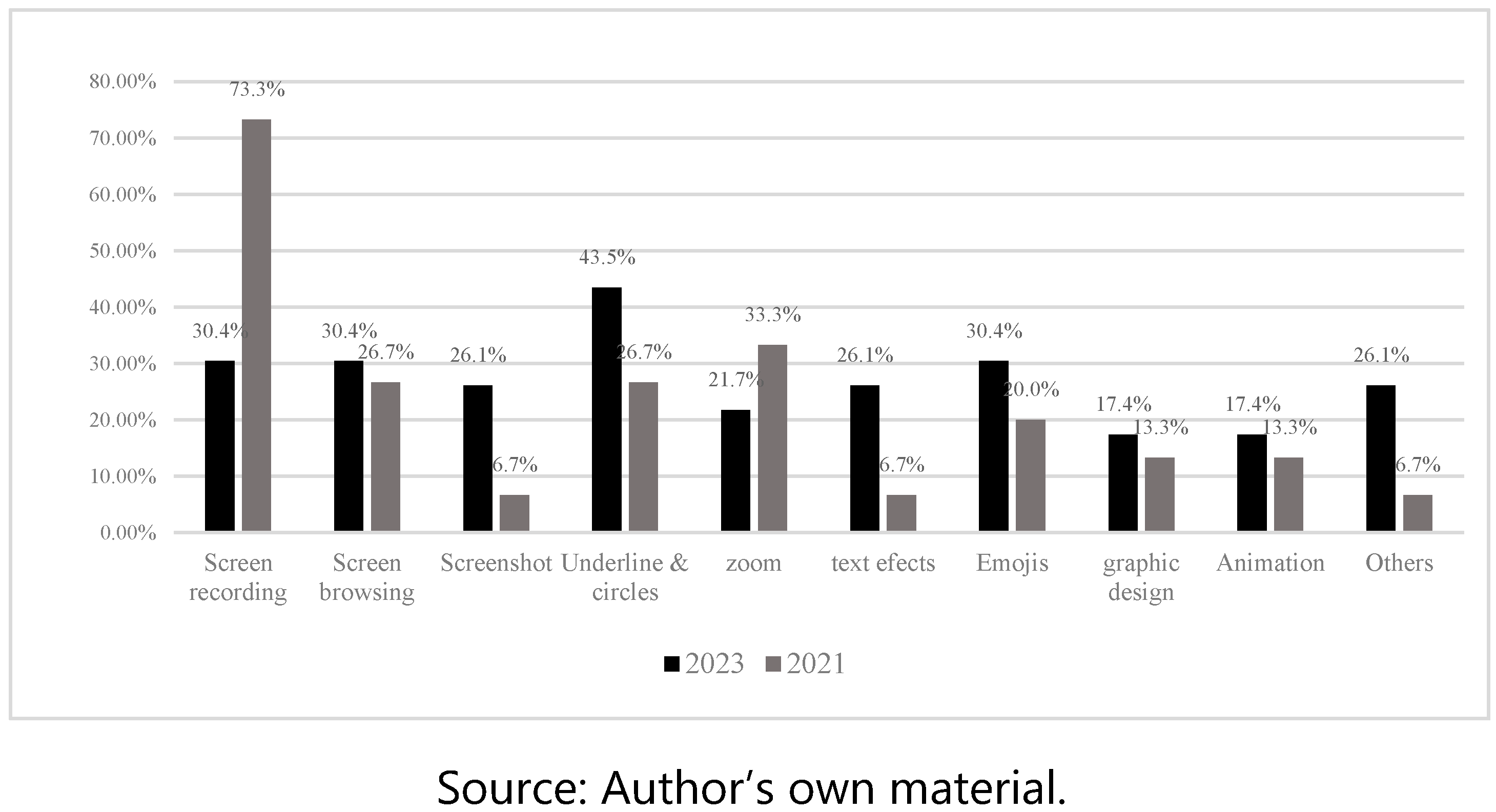 Societies 14 00059 g005
