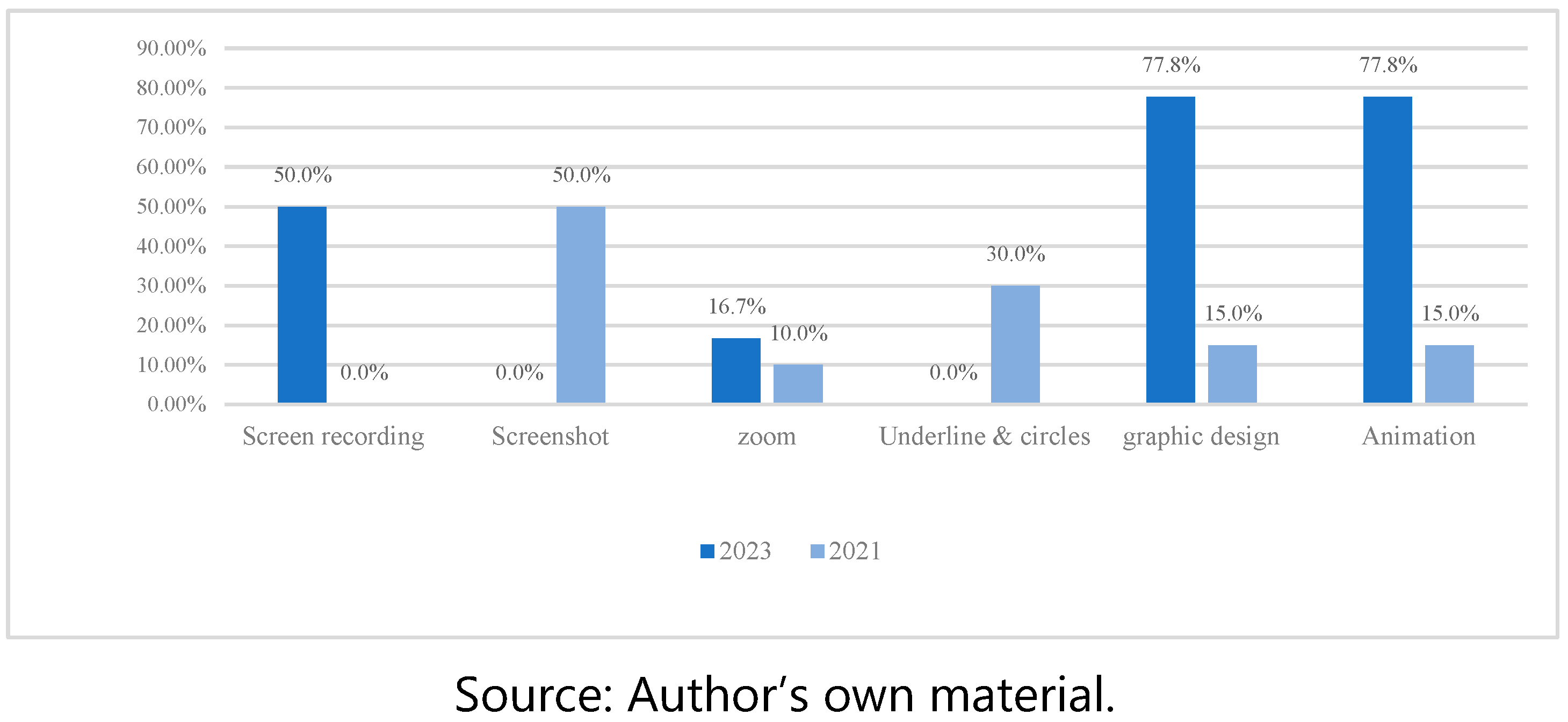 Societies 14 00059 g006