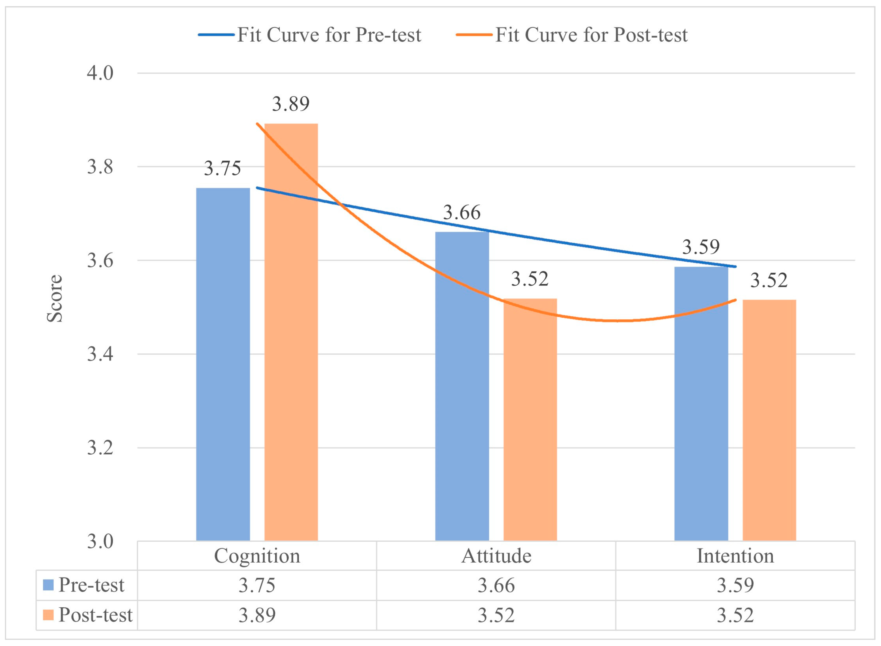 Societies 14 00061 g002