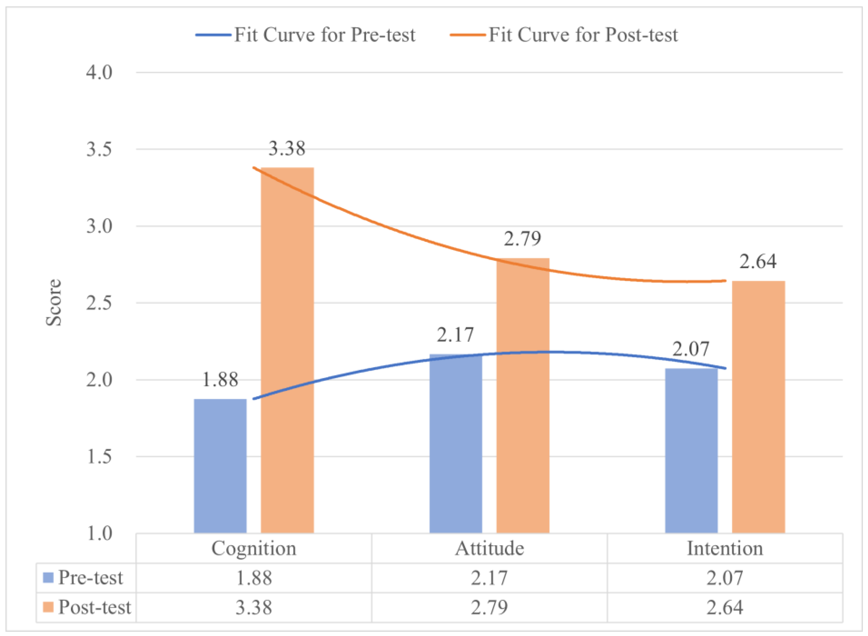 Societies 14 00061 g003