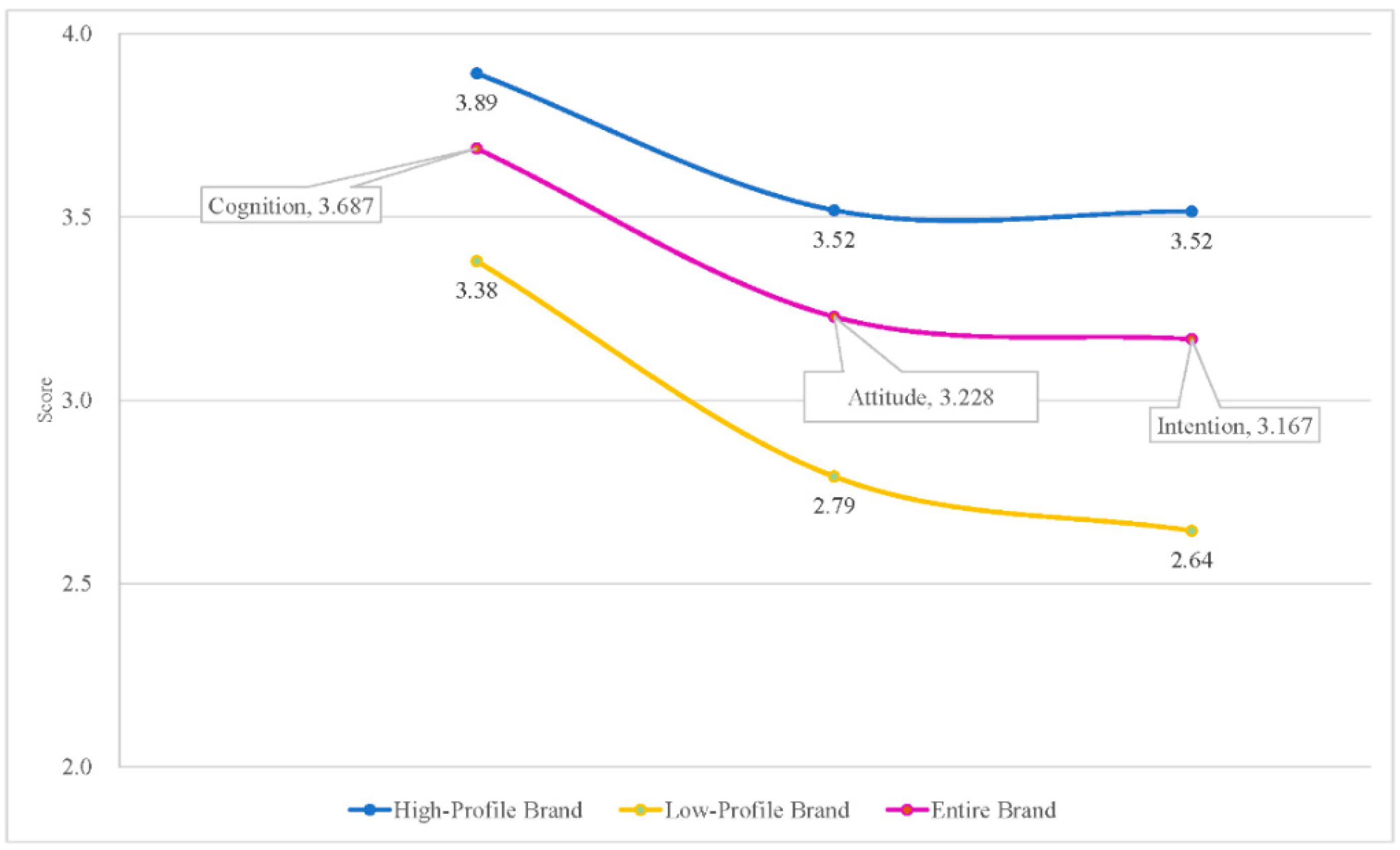Societies 14 00061 g004