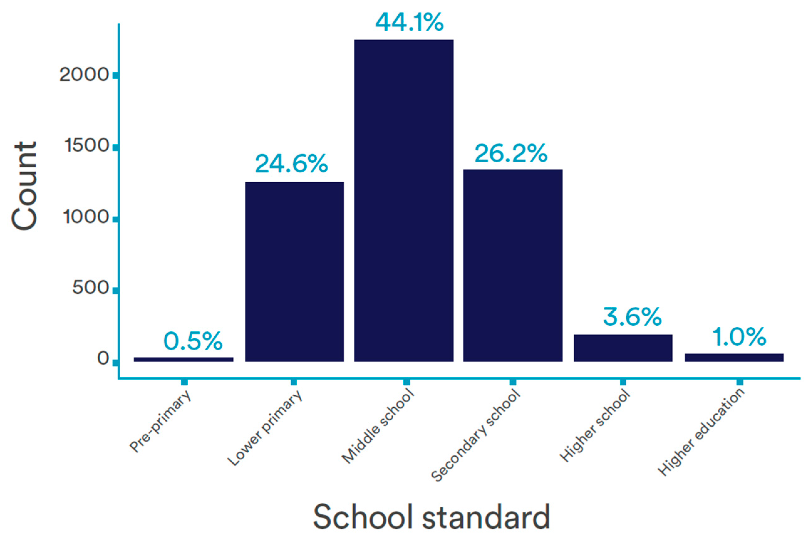 Societies 14 00062 g003