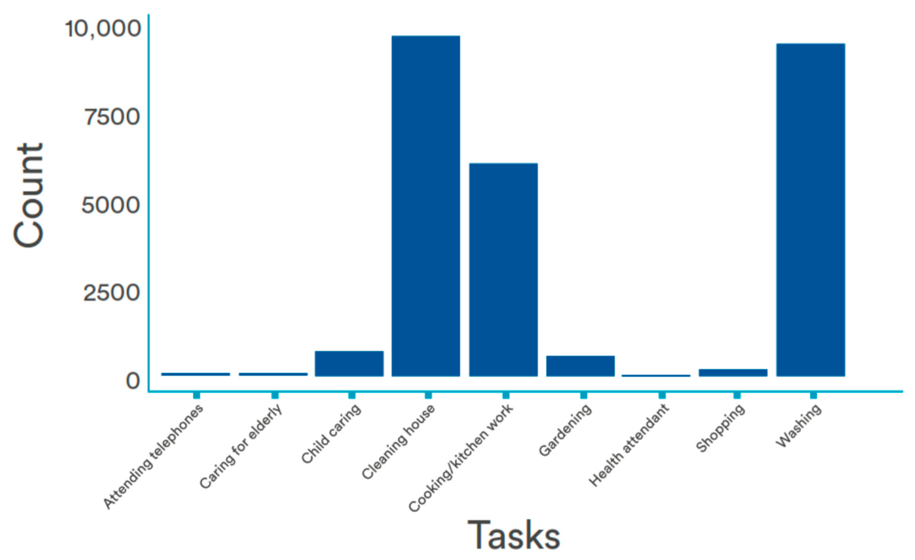 Societies 14 00062 g005