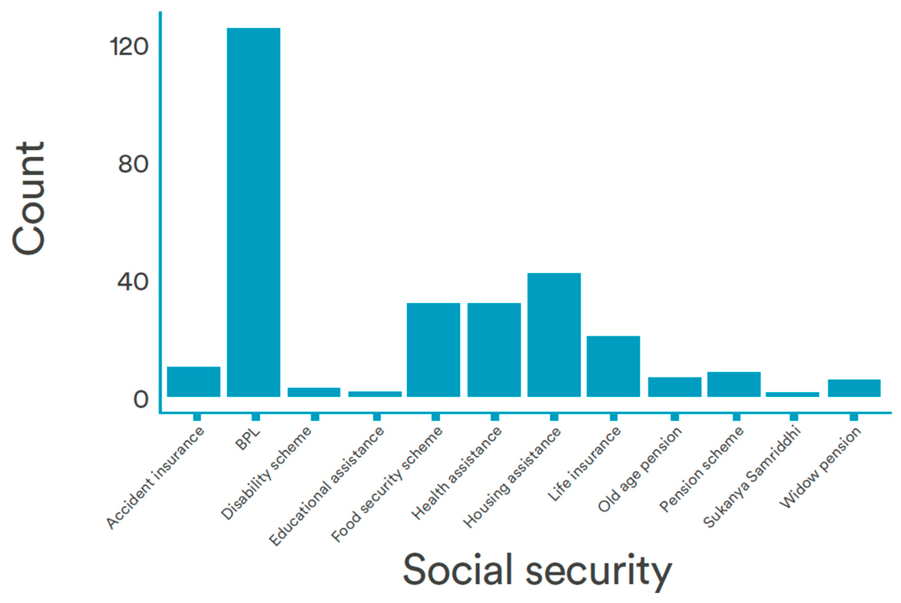 Societies 14 00062 g006