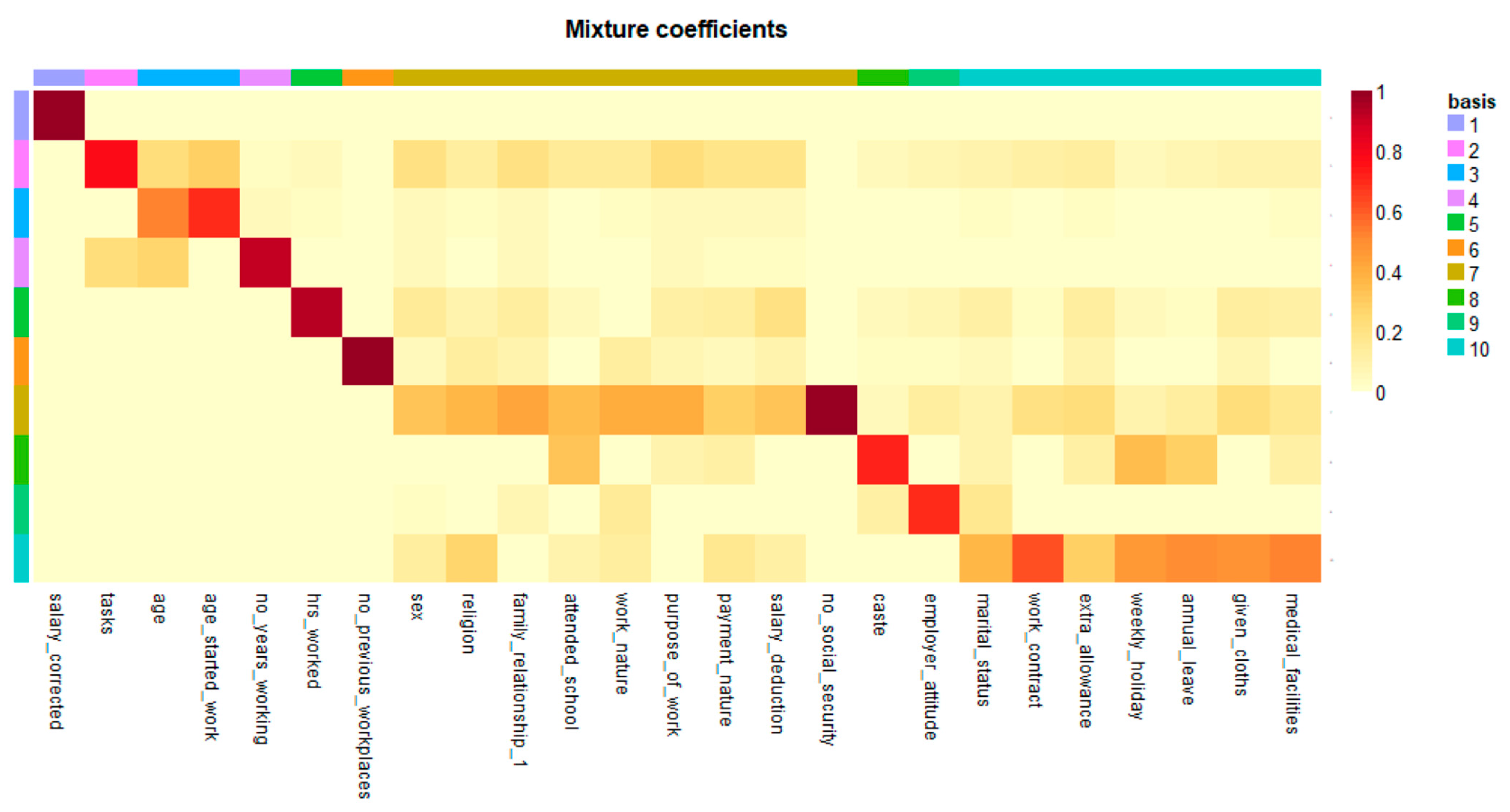 Societies 14 00062 g008