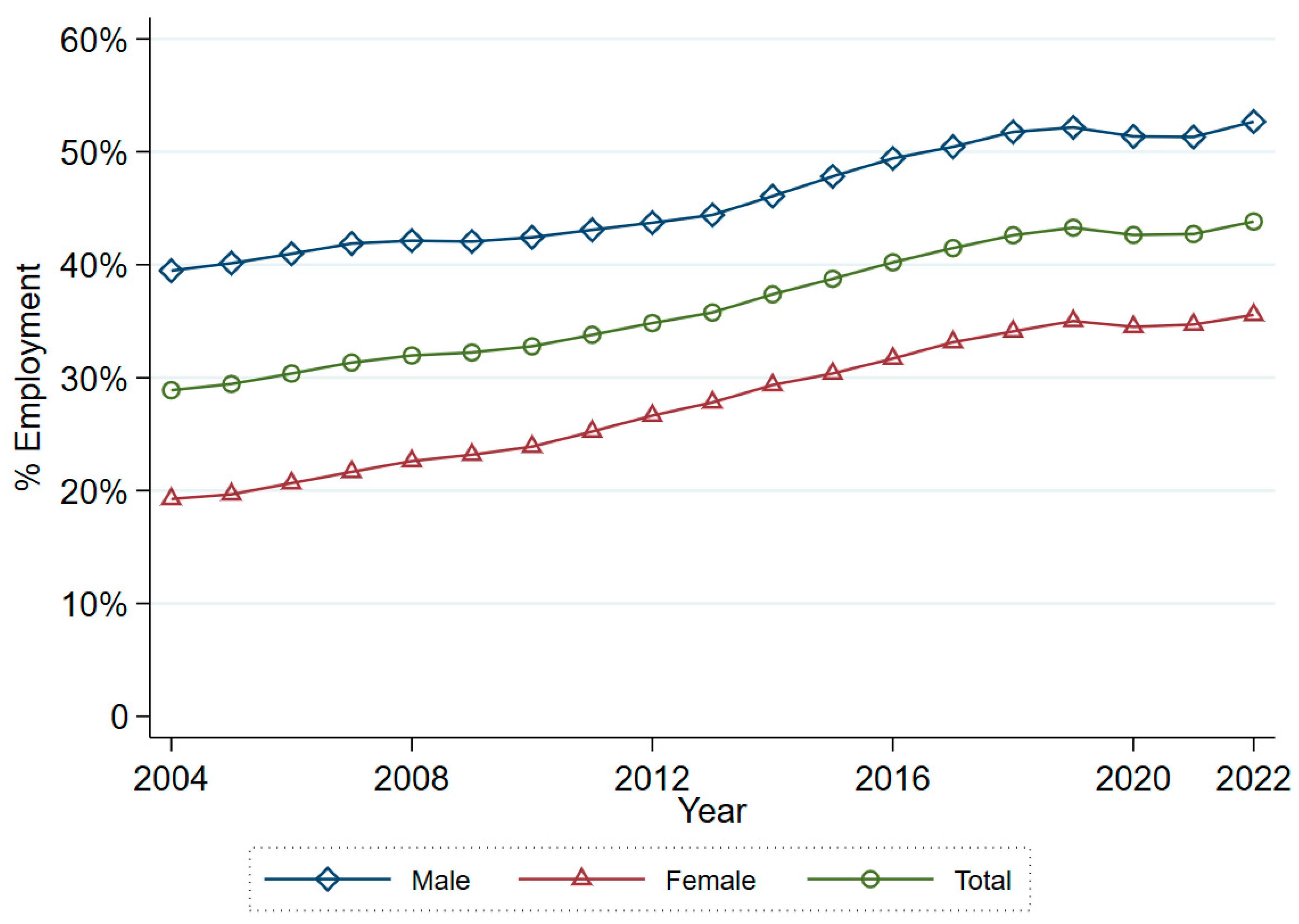 Societies 14 00063 g001 Societies 14 00063 g001