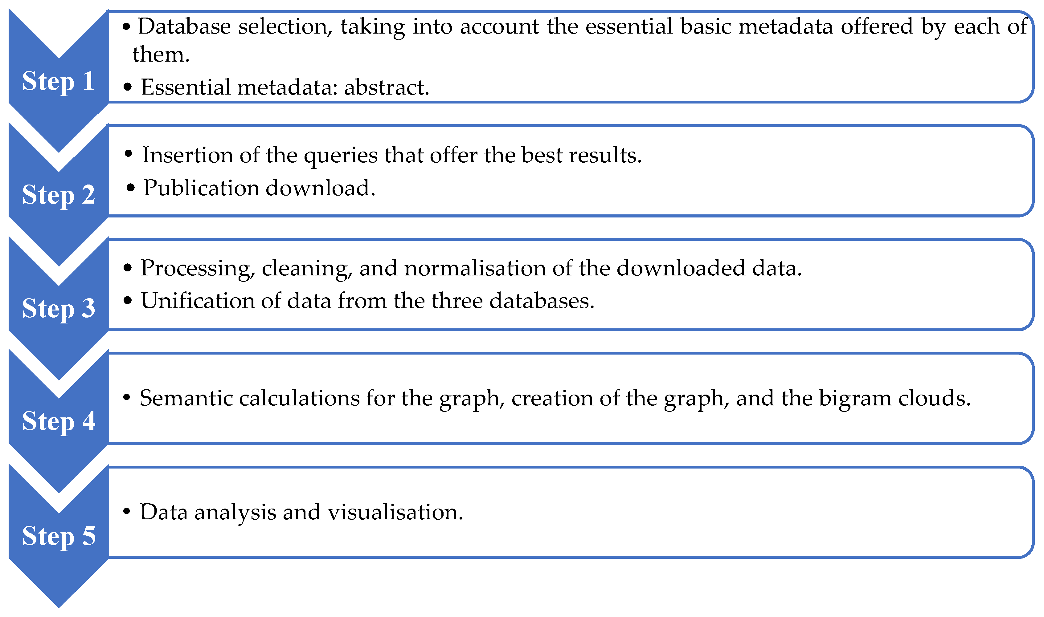 Societies 14 00064 g001