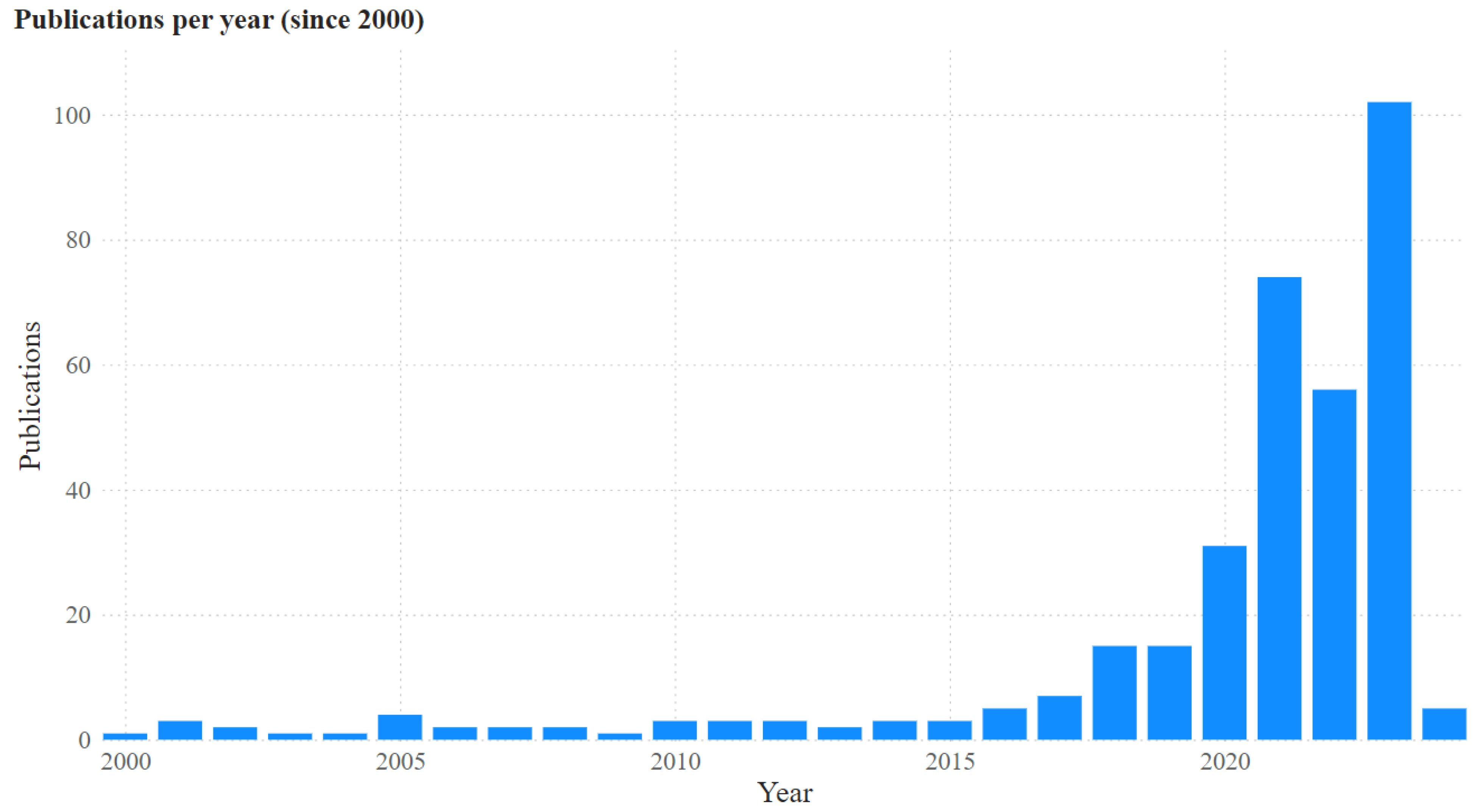 Societies 14 00064 g002