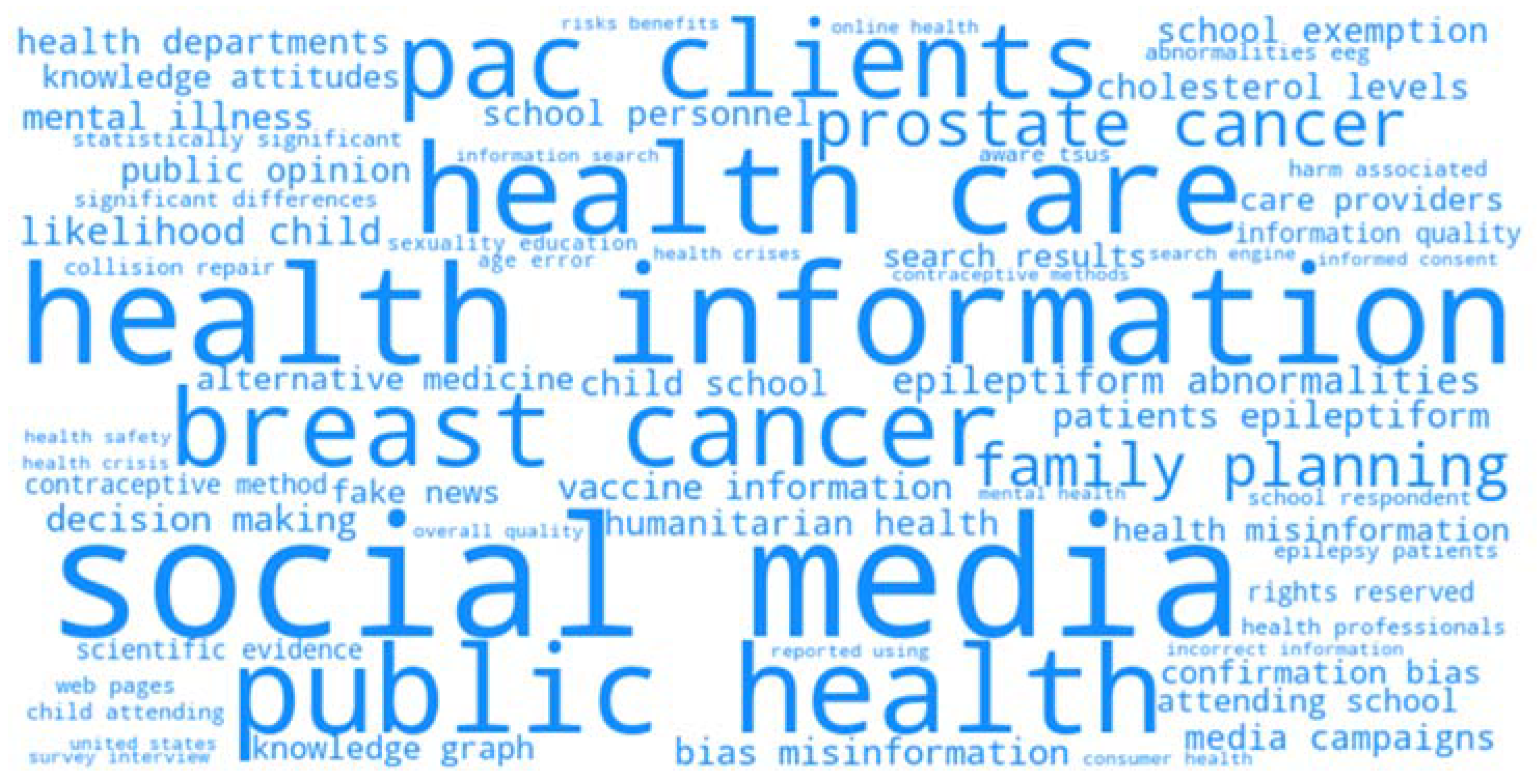 Societies 14 00064 g006