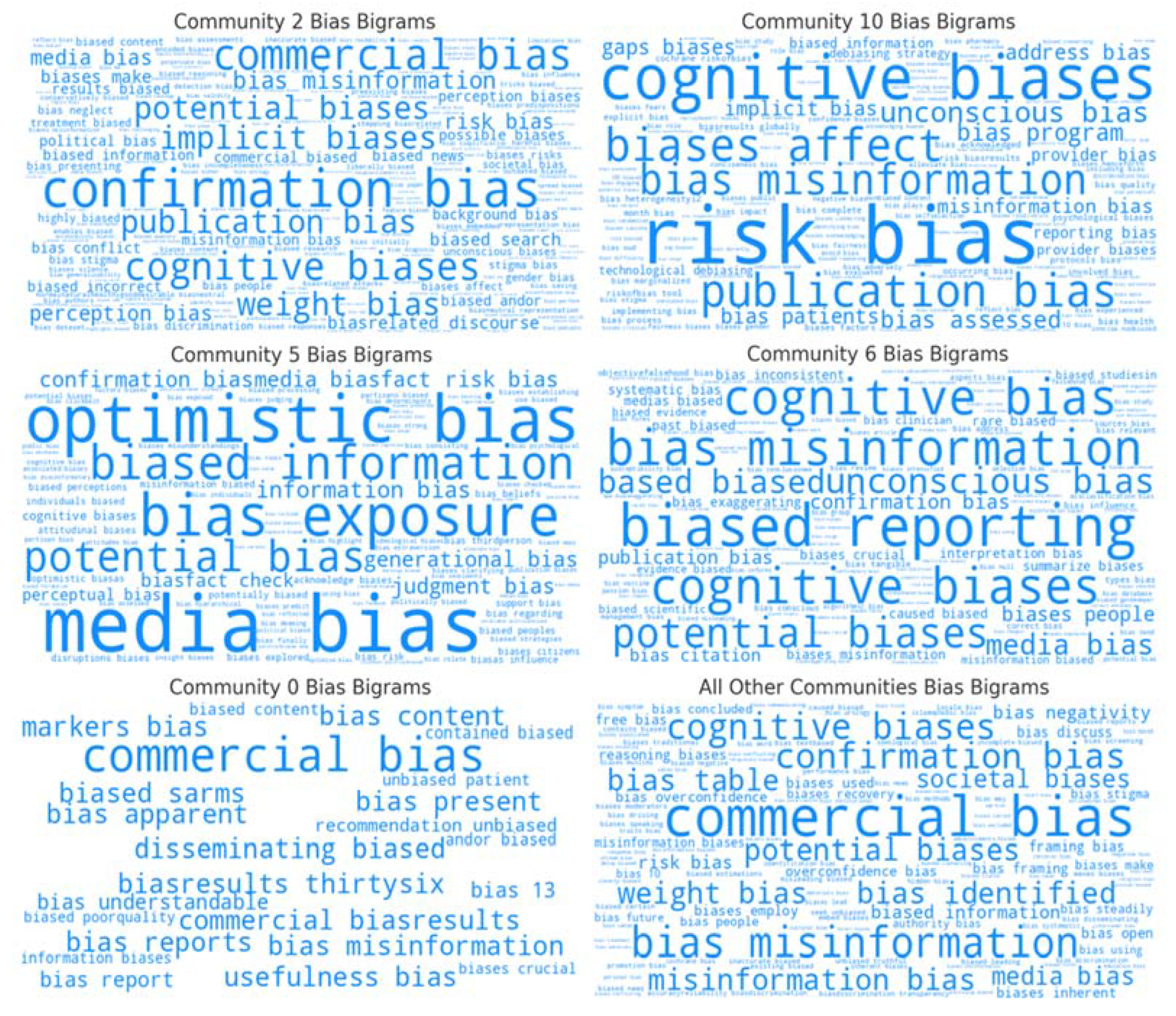 Societies 14 00064 g008