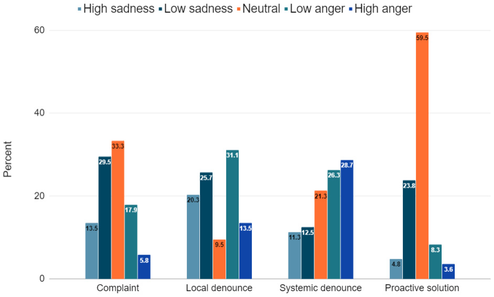 Societies 14 00067 g001
