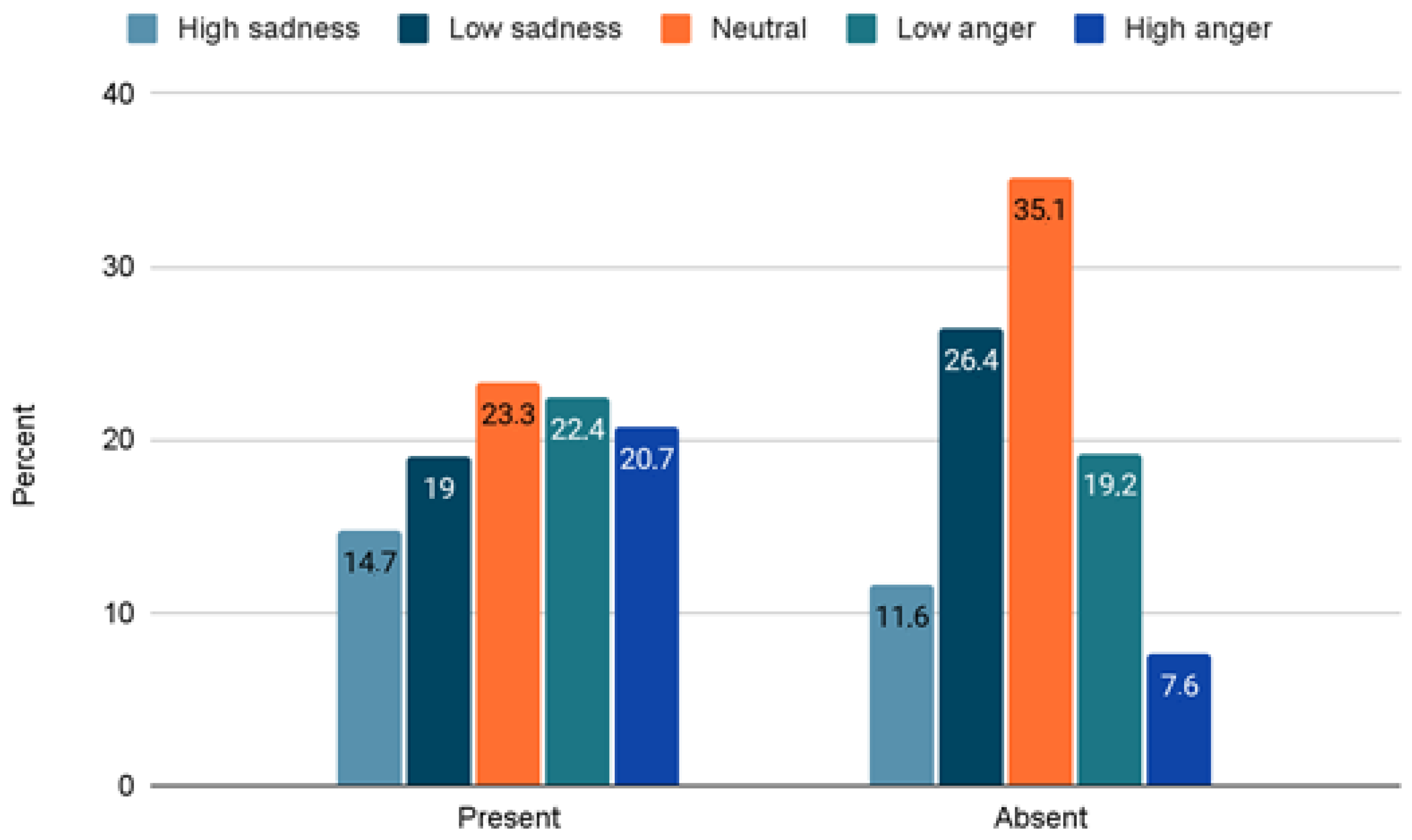 Societies 14 00067 g003