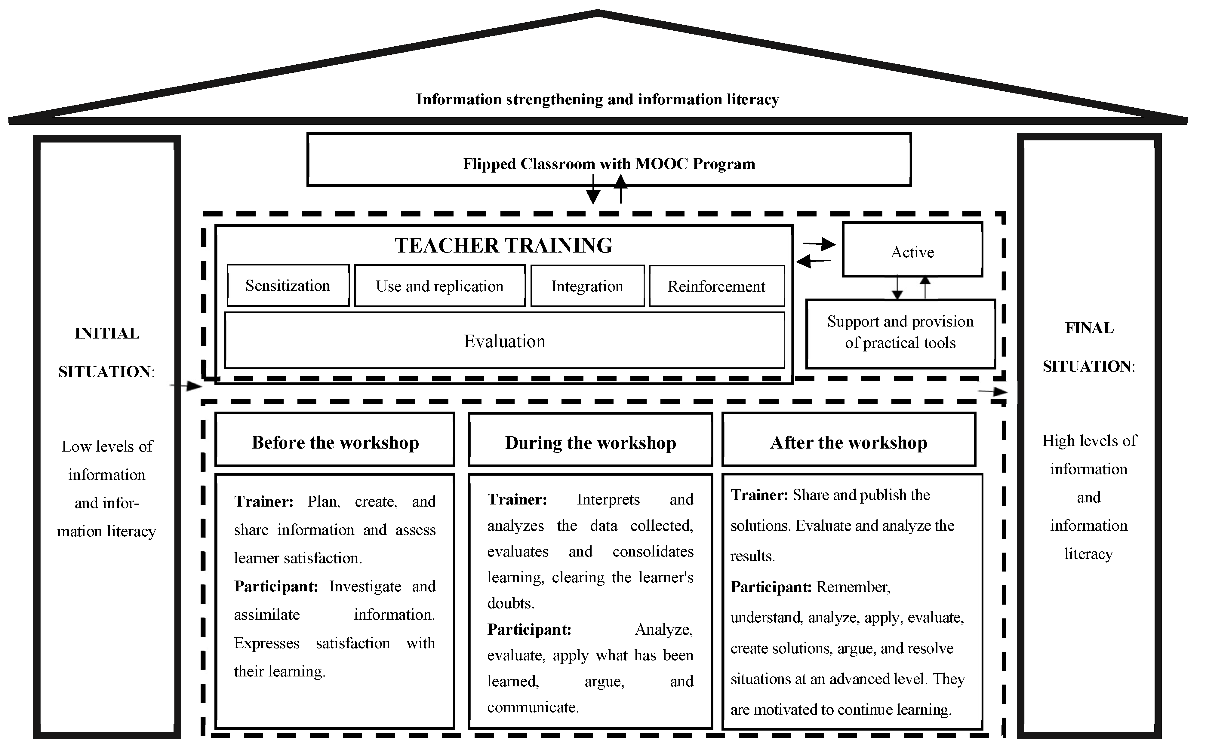 Societies 14 00068 g001