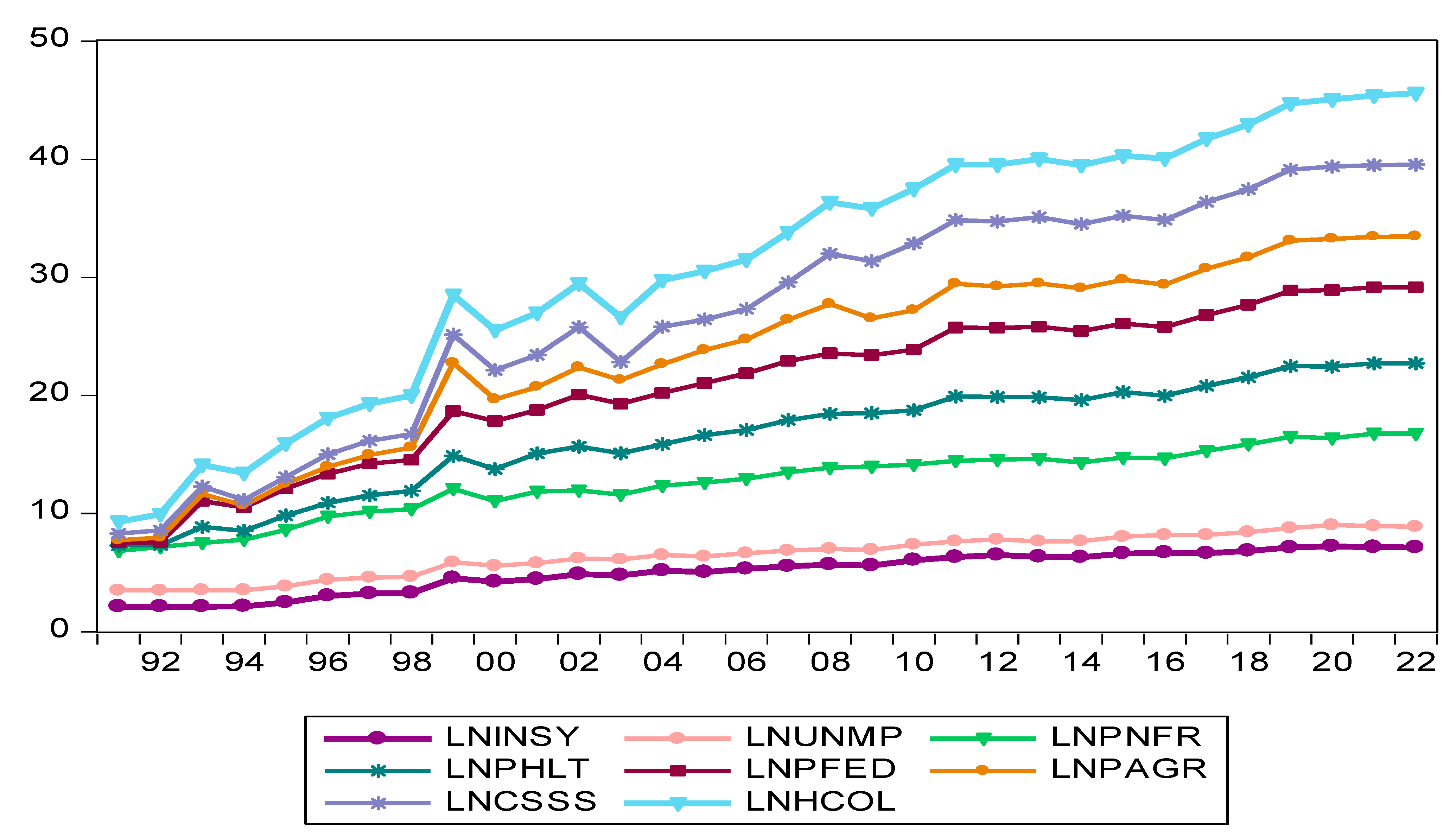 Societies 14 00074 g001 Societies 14 00074 g001