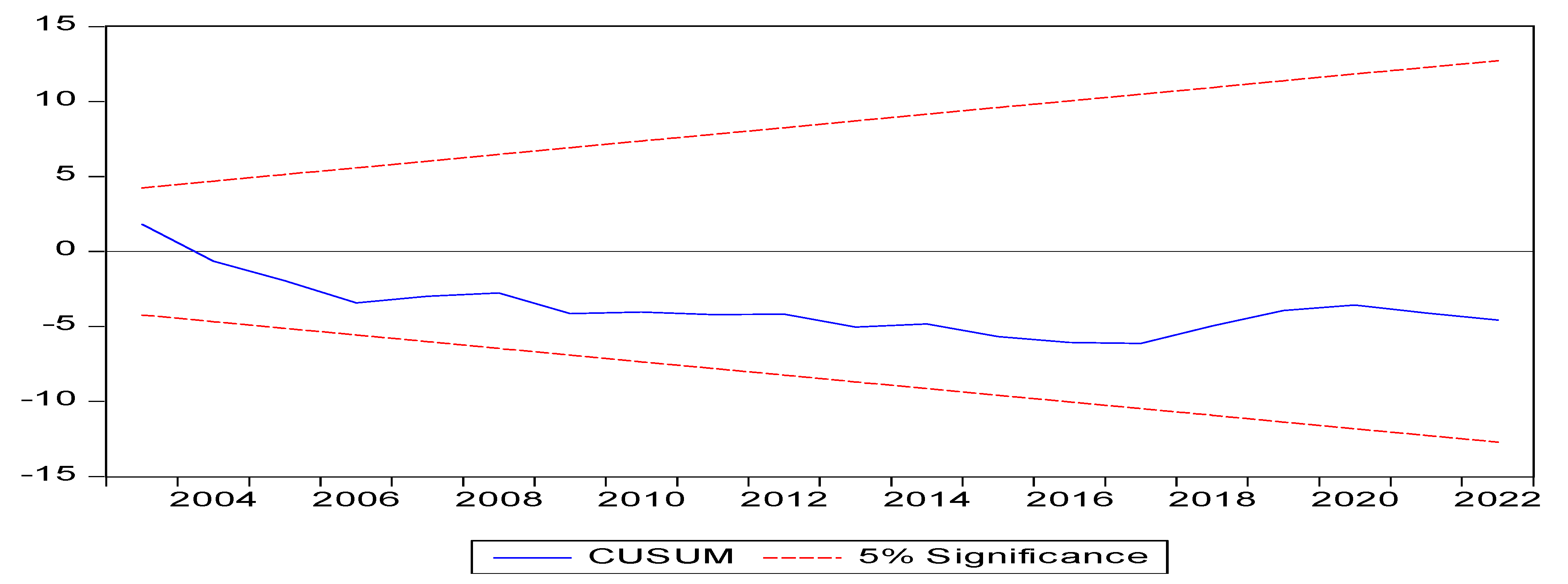 Societies 14 00074 g002 Societies 14 00074 g002