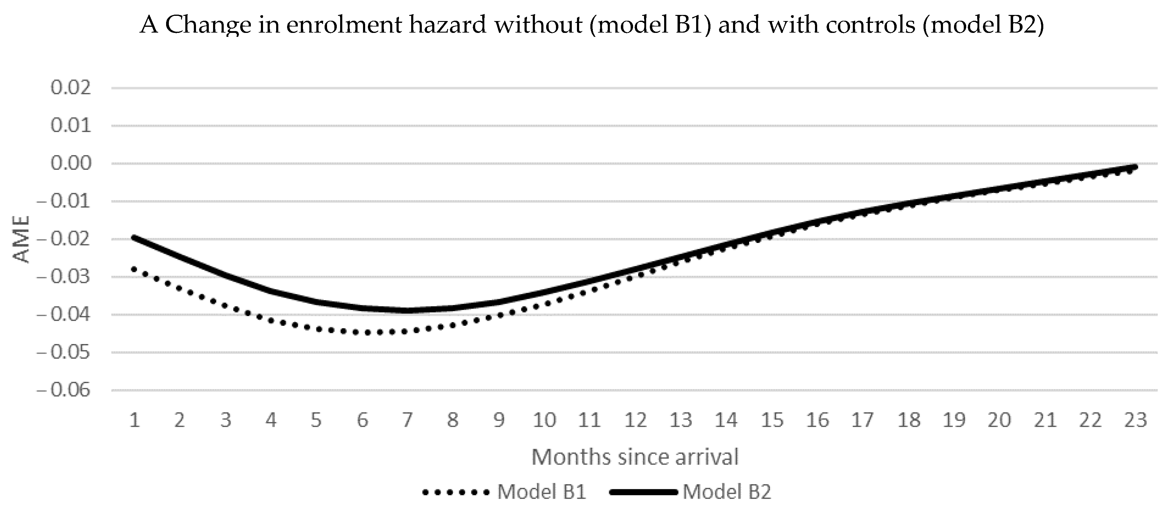Societies 14 00078 g002a