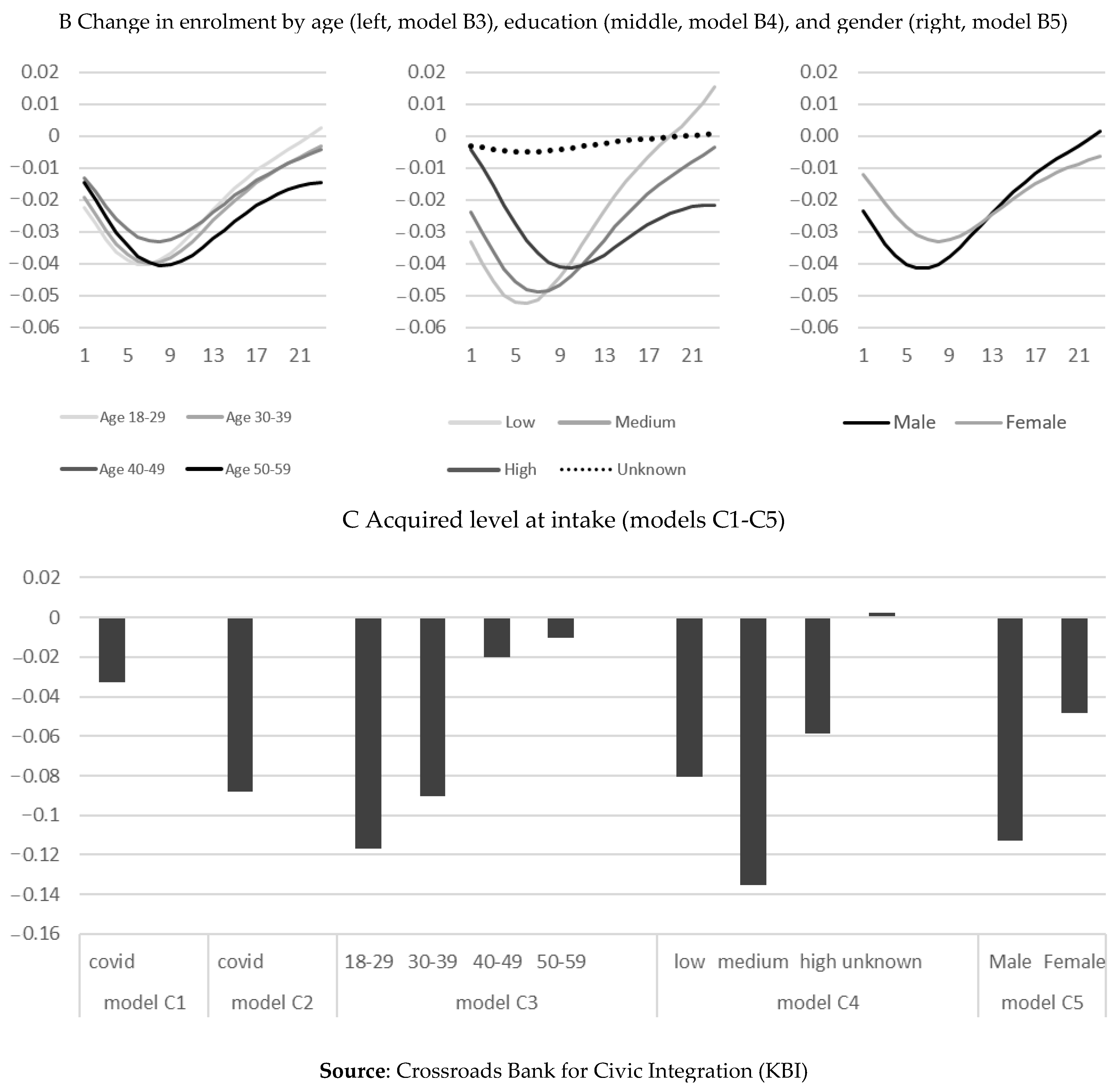 Societies 14 00078 g002b
