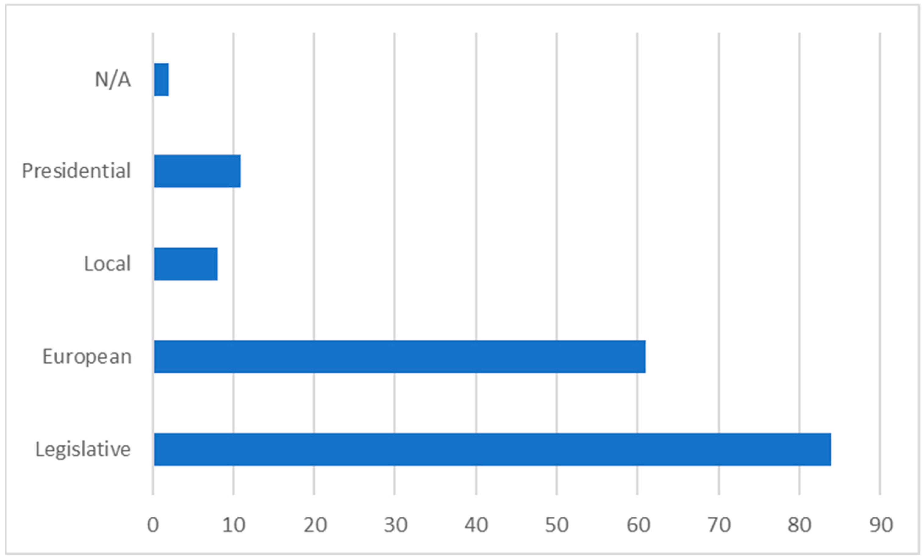 Societies 14 00080 g003