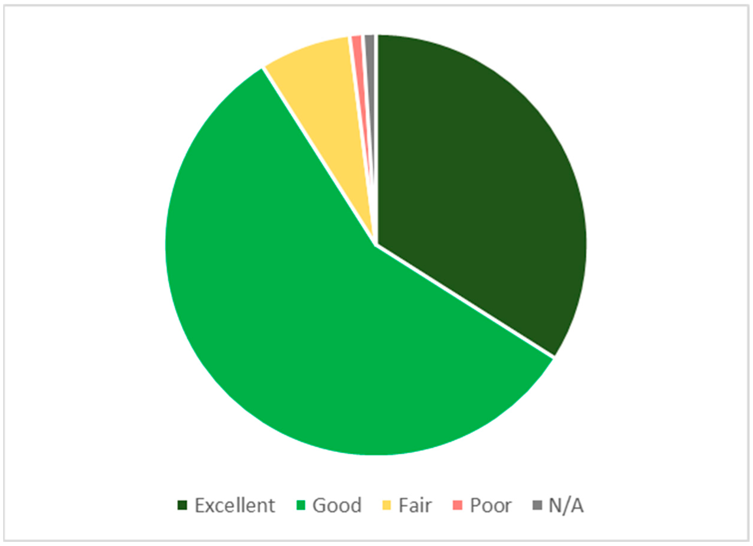 Societies 14 00080 g004
